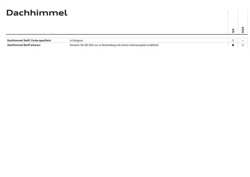Audi Q5 SUV von 6. Dezember bis 6. Dezember 2025 - Flugblätt seite 60