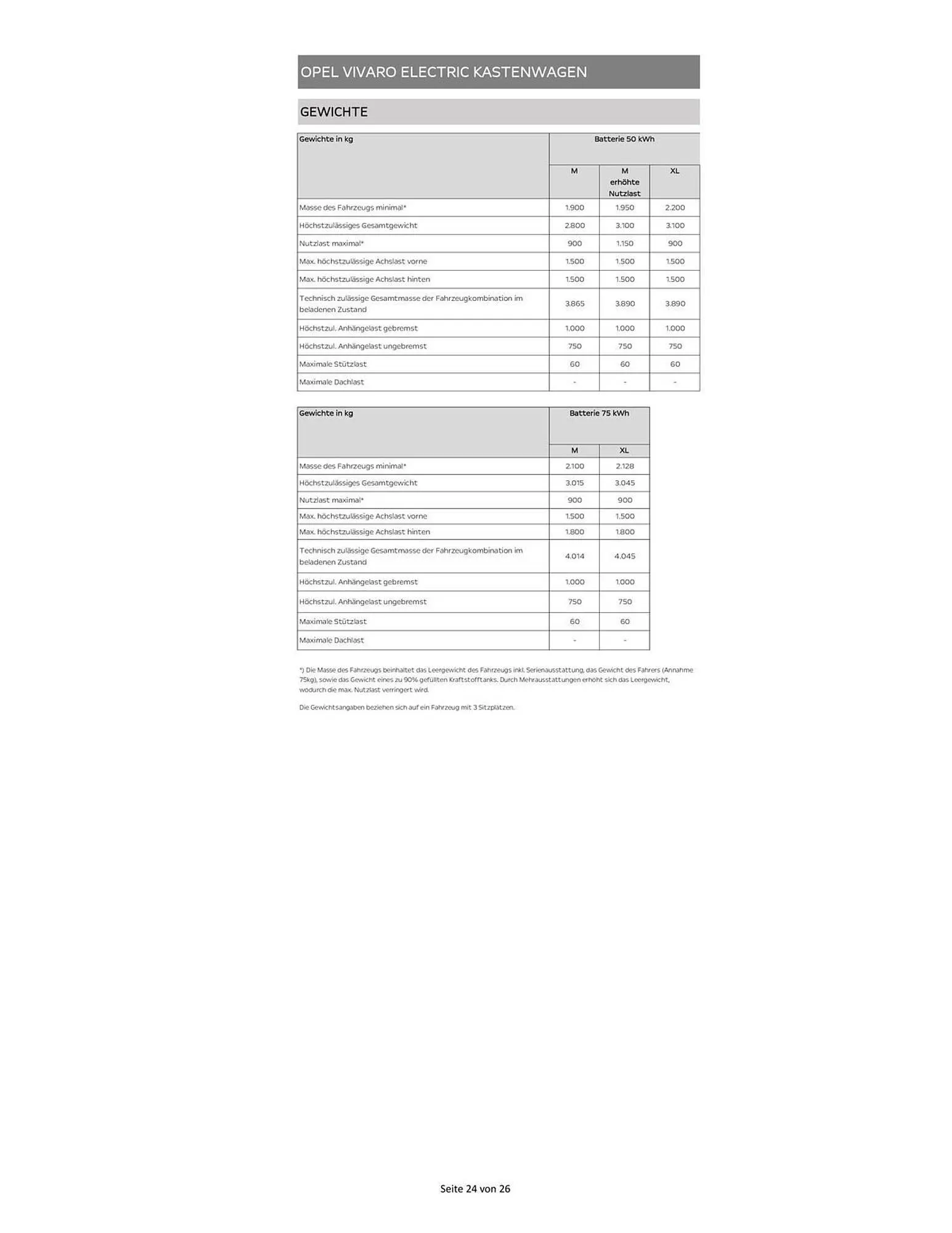 Opel Flugblatt von 15. Oktober bis 7. November 2025 - Flugblätt seite 24