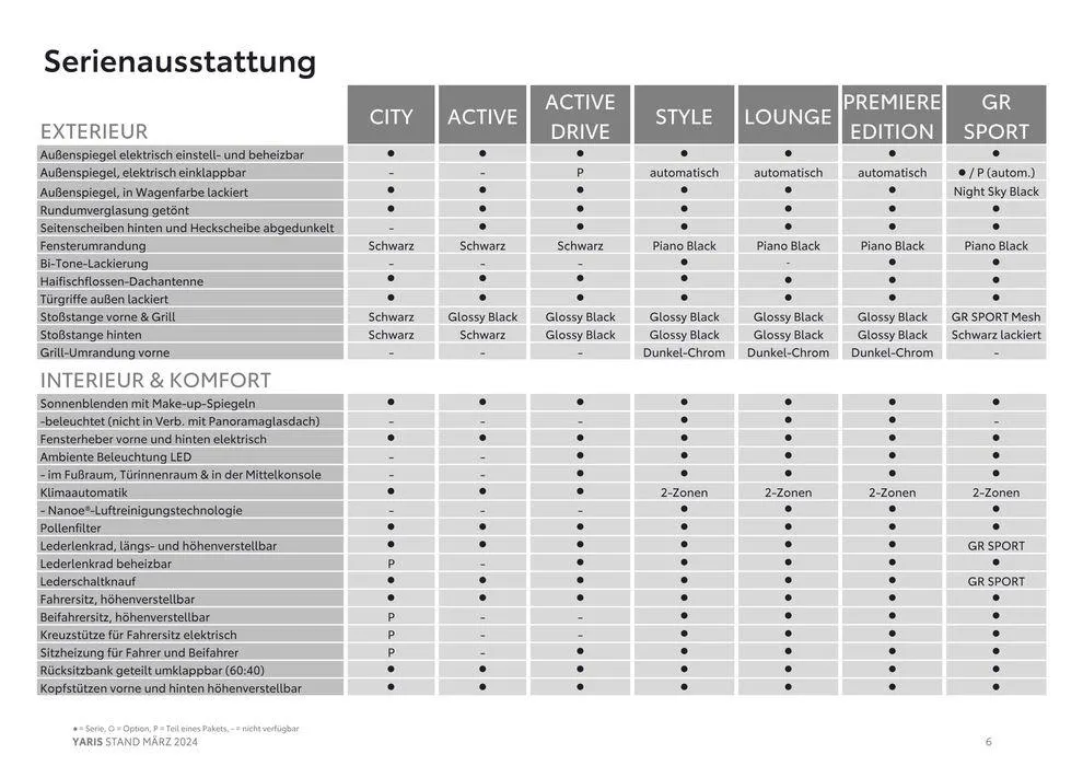 Toyota Yaris von 14. März bis 14. März 2025 - Flugblätt seite  6