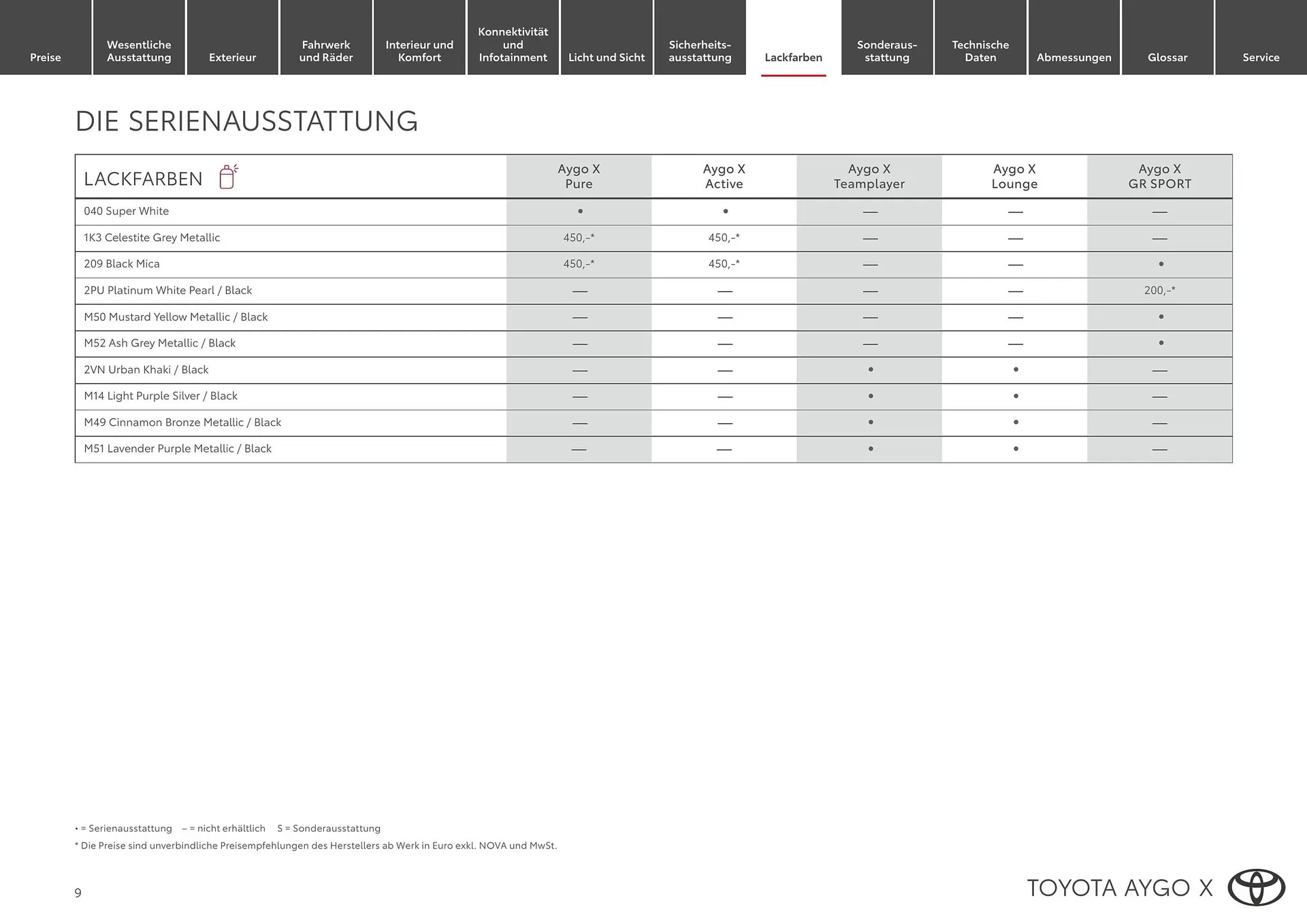 Toyota Flugblatt von 1. April bis 20. Oktober 2026 - Flugblätt seite  9