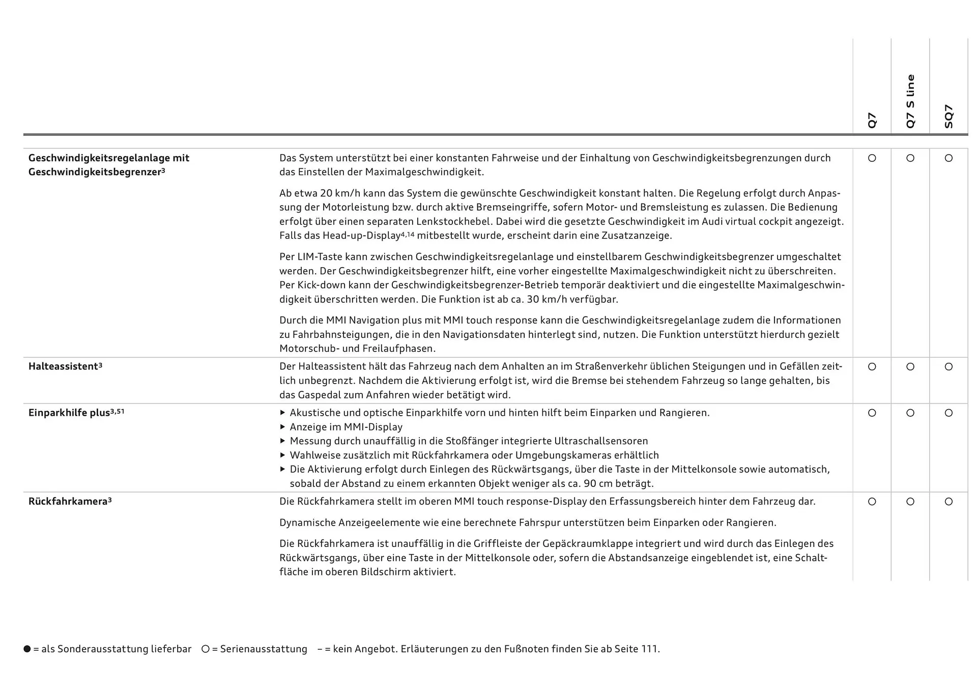 Audi Flugblatt von 20. November bis 22. Juli 2026 - Flugblätt seite 86