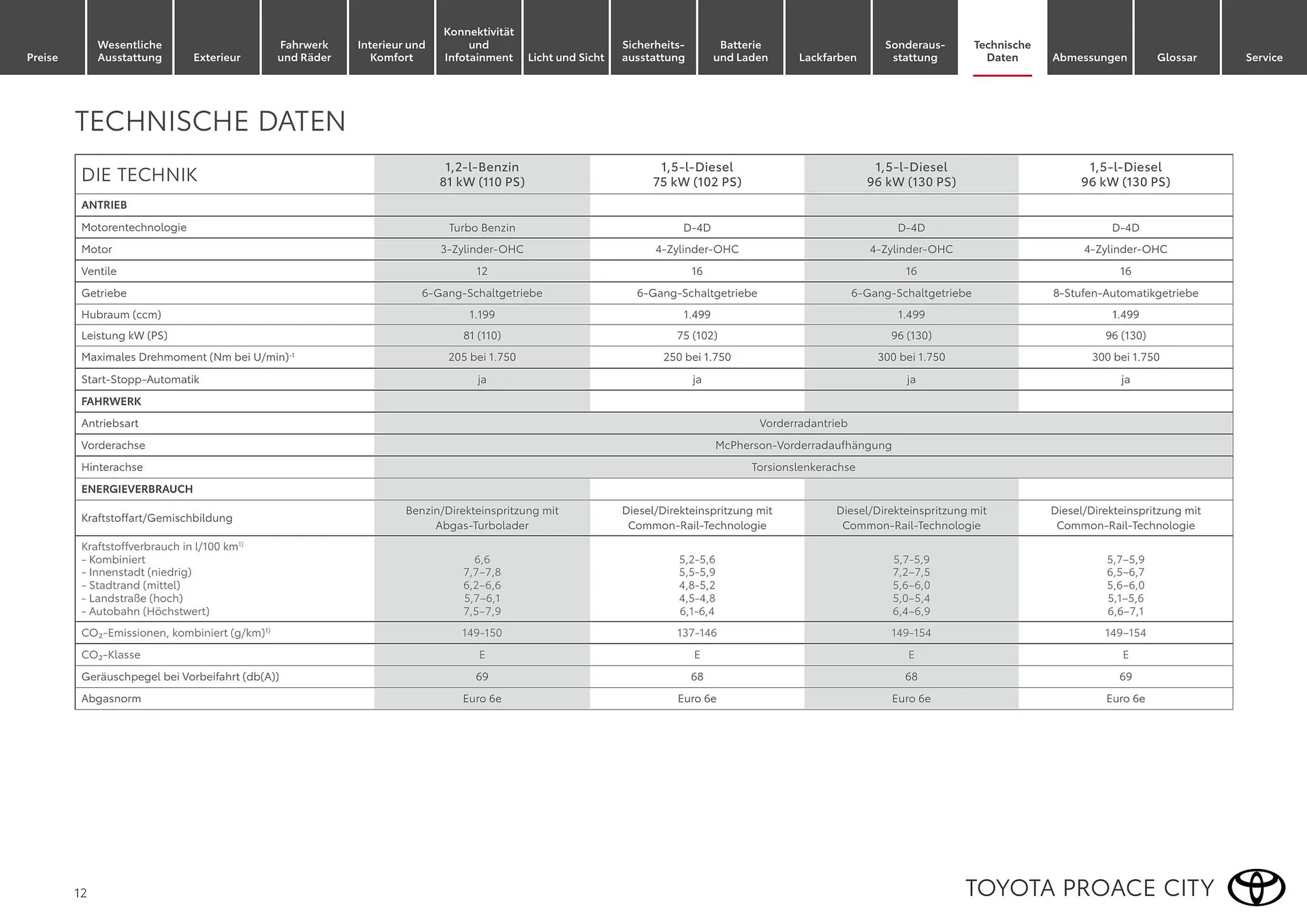 Toyota Flugblatt von 1. April bis 30. April 2026 - Flugblätt seite  12