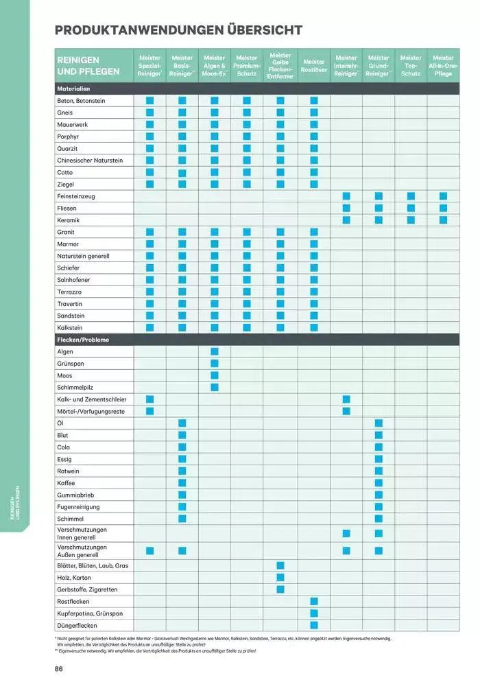 Exklusive Schnäppchen von 9. Jänner bis 16. Jänner 2025 - Flugblätt seite 86