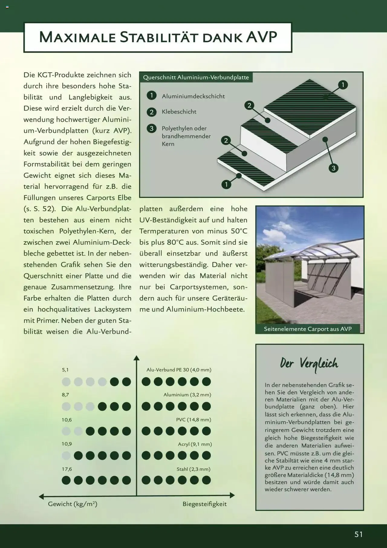 Dehner - KGT Katalog - Gartentechnik & Co. von 6. Februar bis 31. Dezember 2023 - Flugblätt seite  51