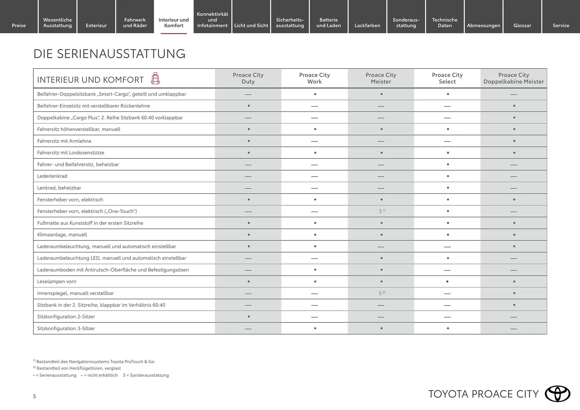 Toyota Flugblatt von 1. April bis 30. April 2026 - Flugblätt seite  5