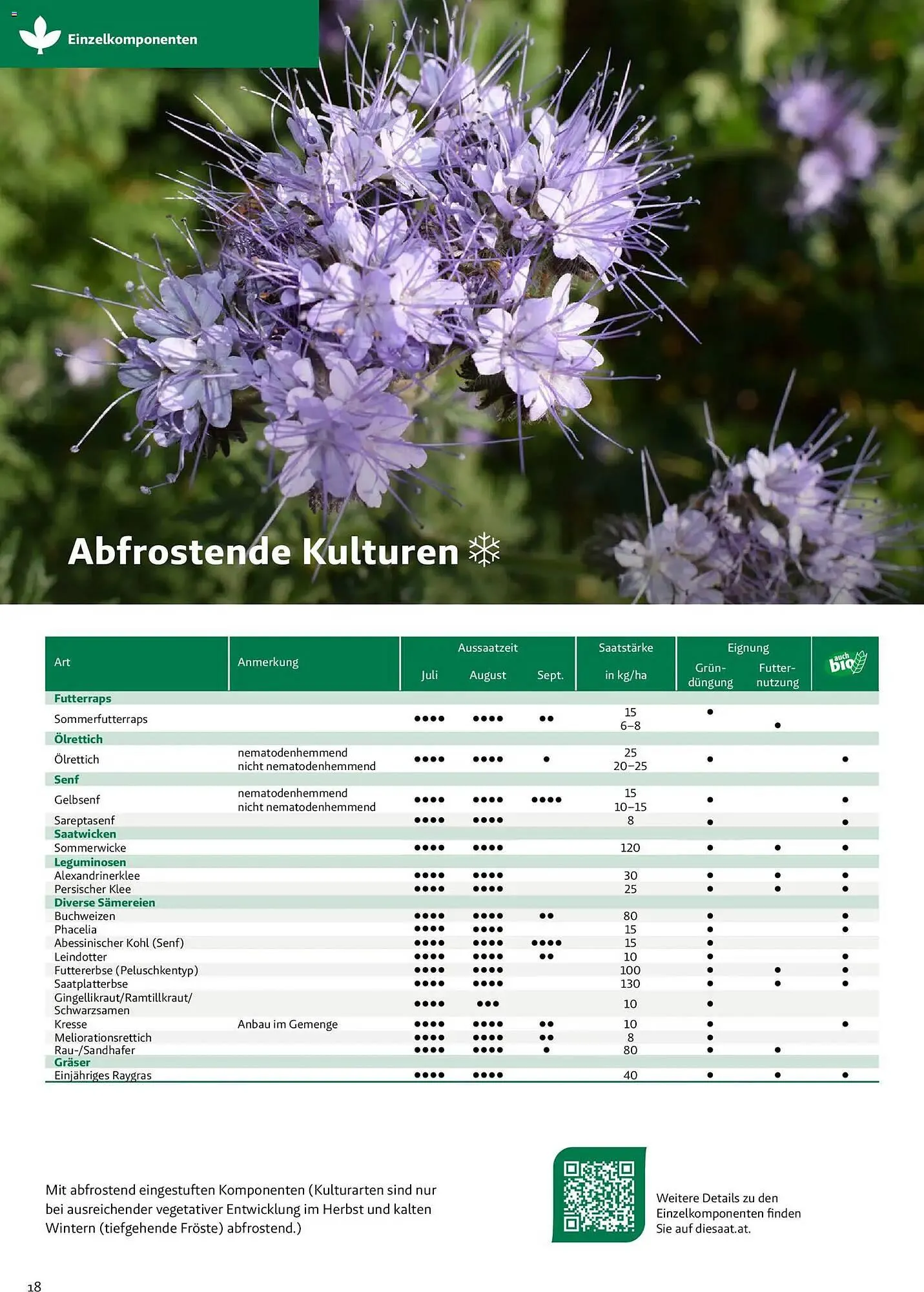 Lagerhaus Flugblatt von 26. März bis 26. September 2026 - Flugblätt seite  19