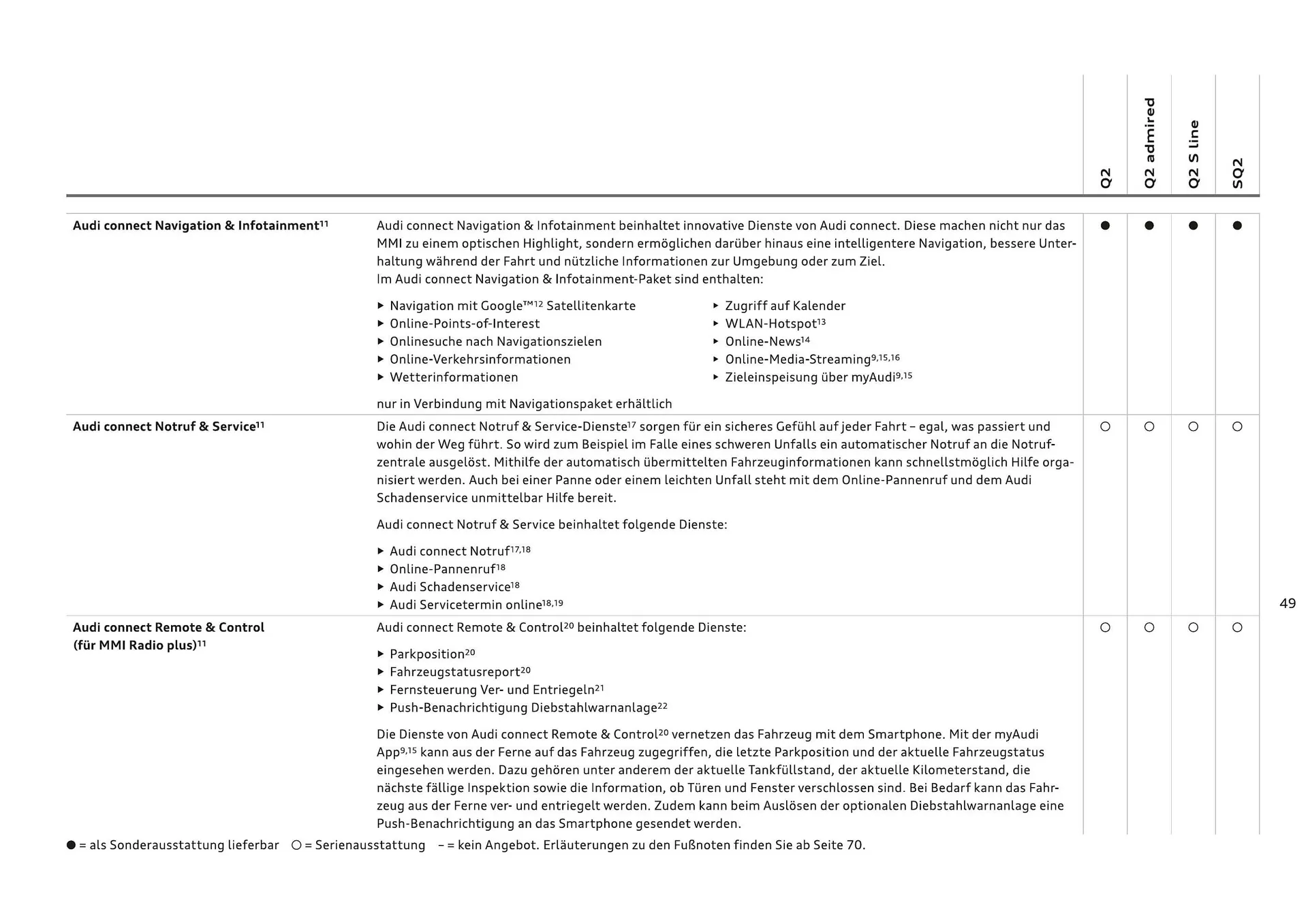 Audi Flugblatt von 20. November bis 22. Juli 2026 - Flugblätt seite  51