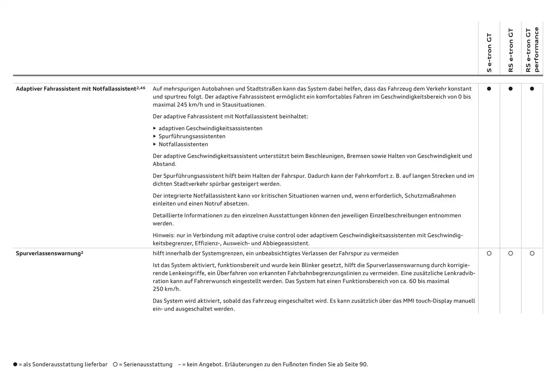 Audi Flugblatt von 20. November bis 20. November 2025 - Flugblätt seite 71
