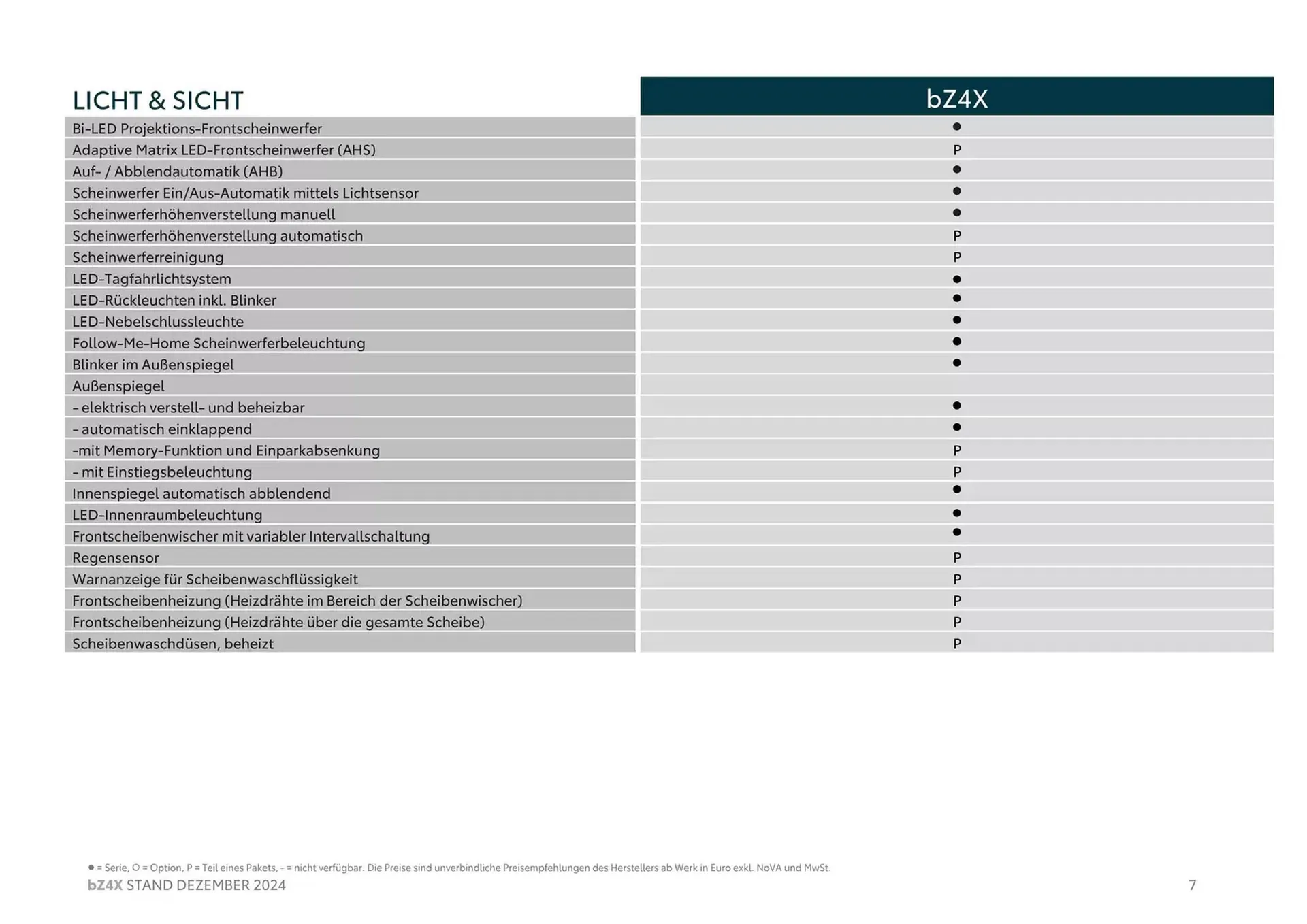 Toyota bz4x Flugblatt von 27. Februar bis 27. Februar 2026 - Flugblätt seite  7