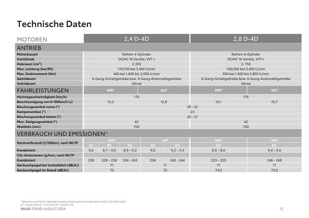 Tolles Angebot für Schnäppchenjäger von 29. August bis 29. August 2025 - Flugblätt seite 13