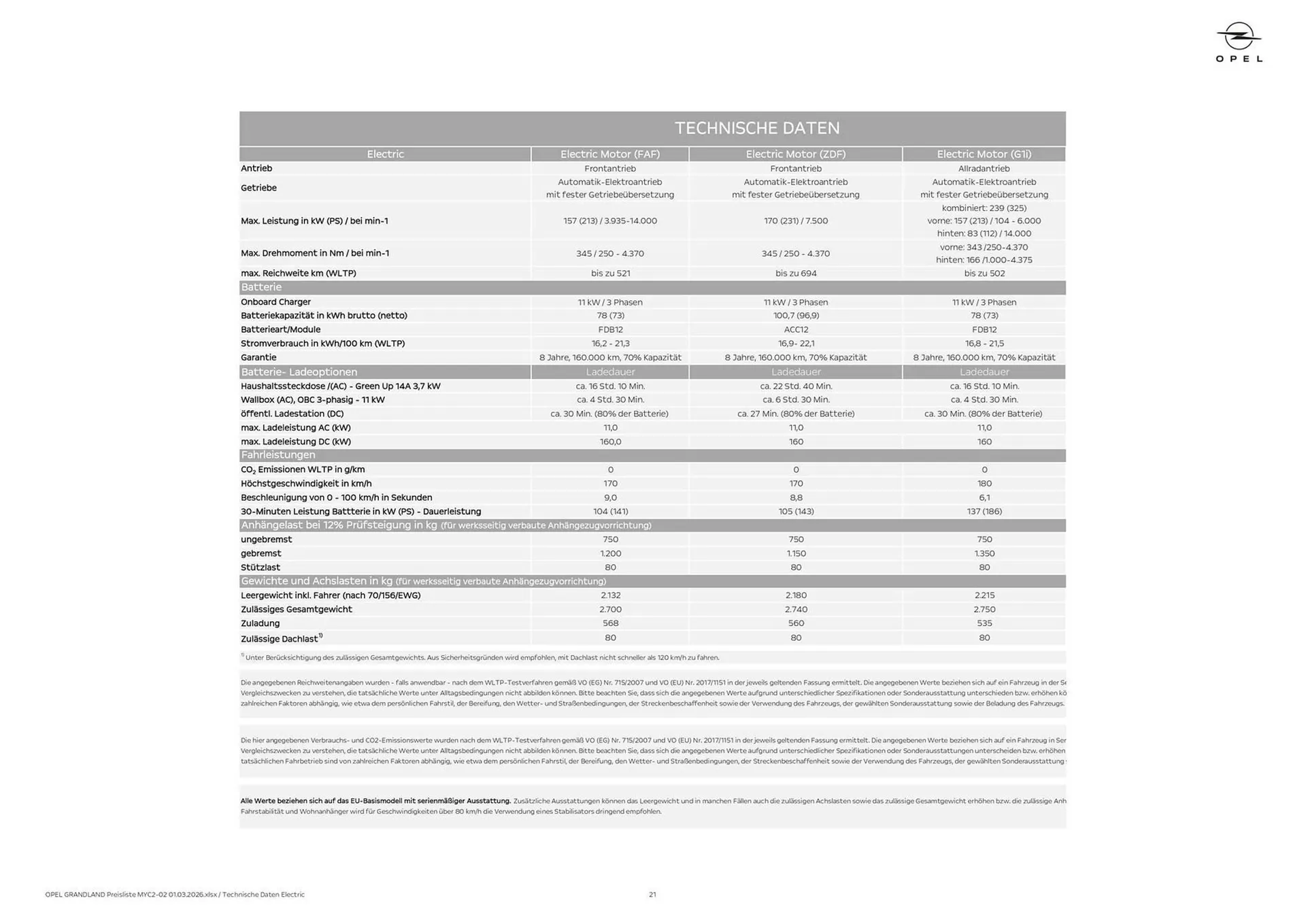 Opel Flugblatt von 1. März bis 22. April 2026 - Flugblätt seite  21