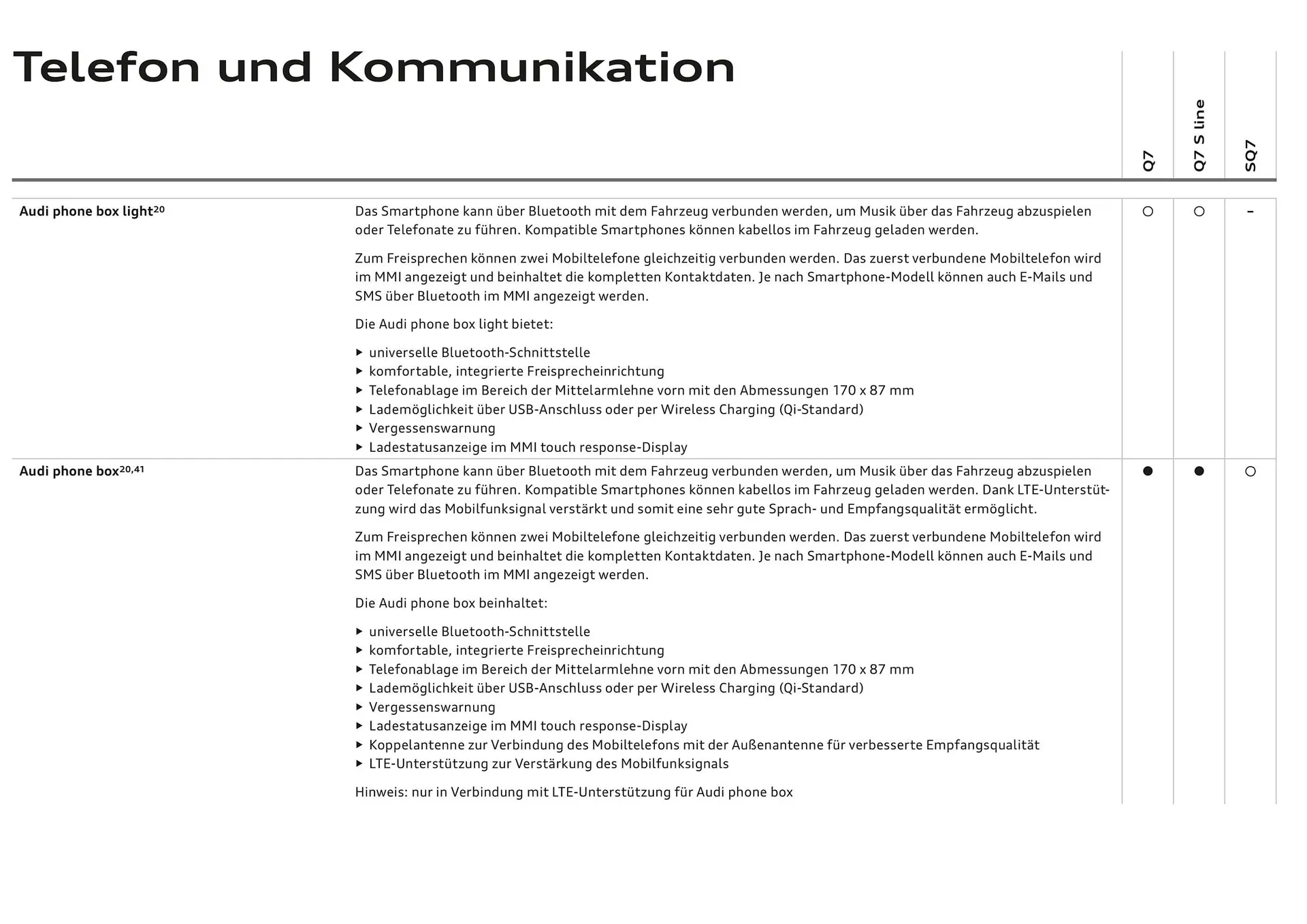 Audi Flugblatt von 20. November bis 22. Juli 2026 - Flugblätt seite  81