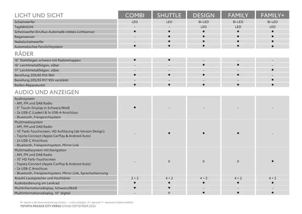 Toyota Proace City Verso & Proace City Verso Electric von 15. Oktober bis 15. Oktober 2025 - Flugblätt seite 6