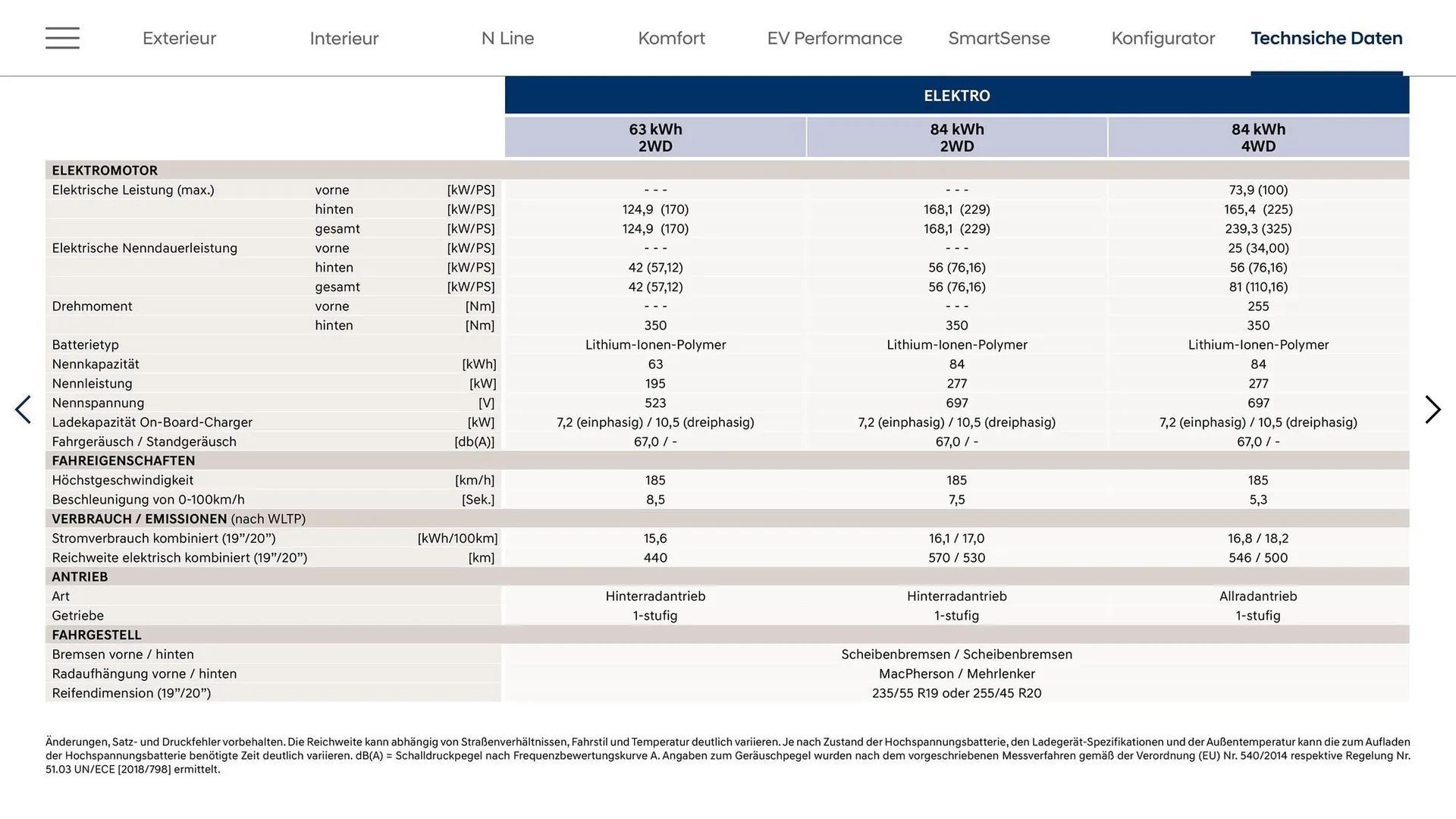 Hyundai Flugblatt von 1. April bis 31. März 2026 - Flugblätt seite  19