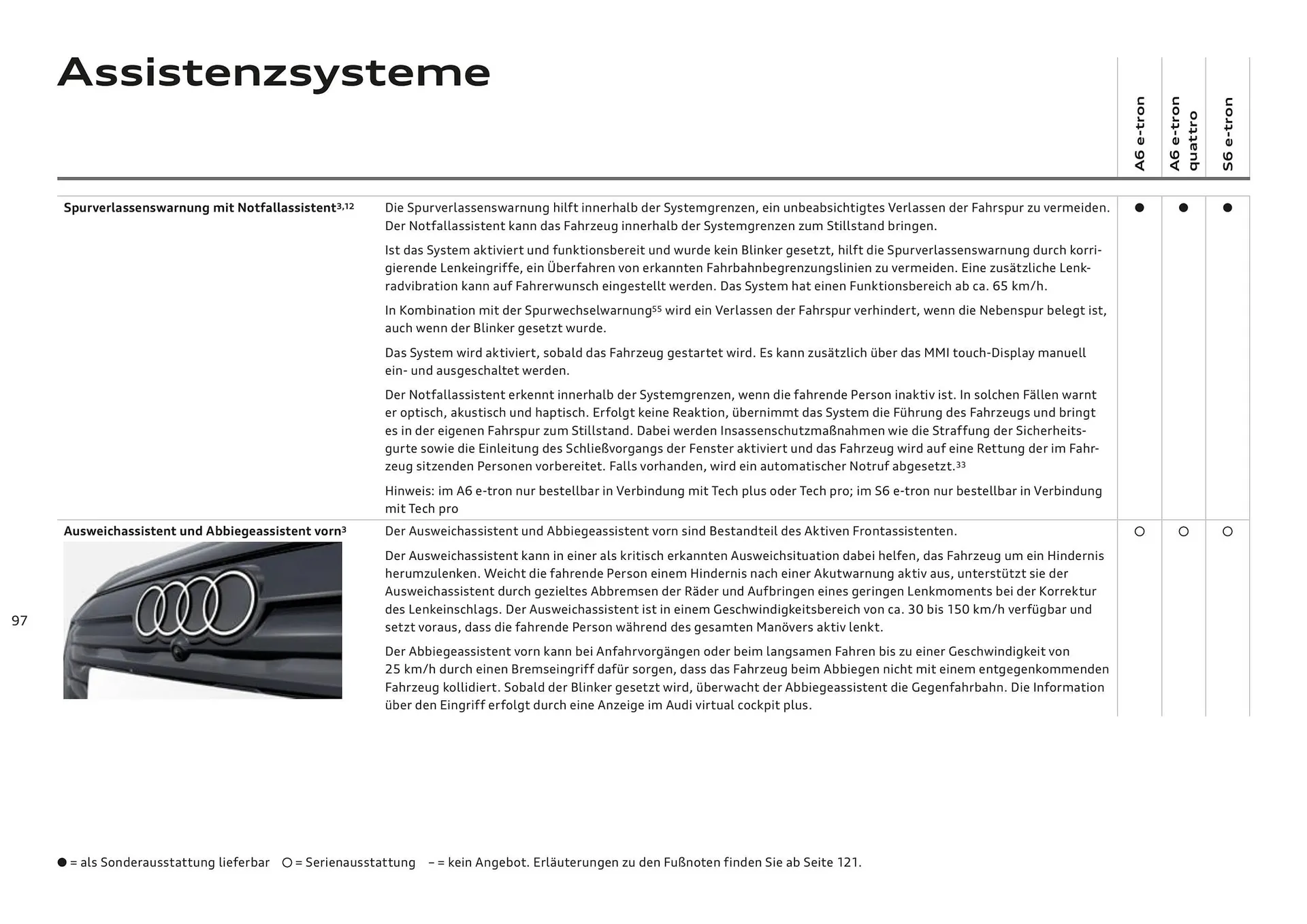 Audi Flugblatt von 20. November bis 22. Juli 2026 - Flugblätt seite  97