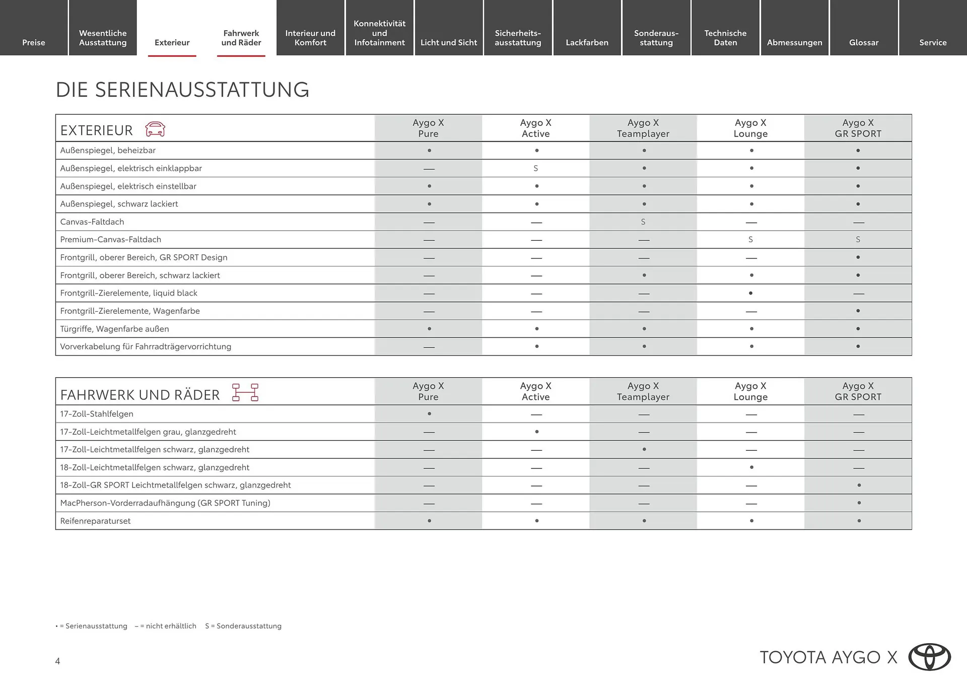 Toyota Flugblatt von 1. April bis 20. Oktober 2026 - Flugblätt seite  4