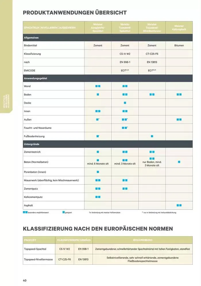 Exklusive Schnäppchen von 9. Jänner bis 16. Jänner 2025 - Flugblätt seite  40