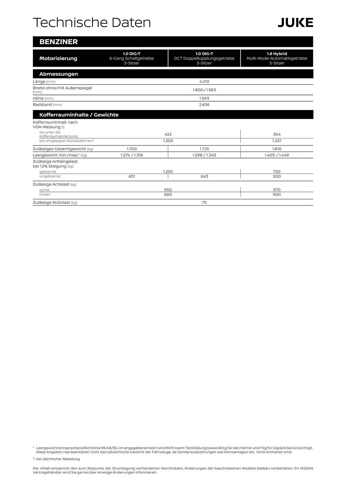 Nissan Flugblatt von 28. Oktober bis 18. November 2025 - Flugblätt seite 10