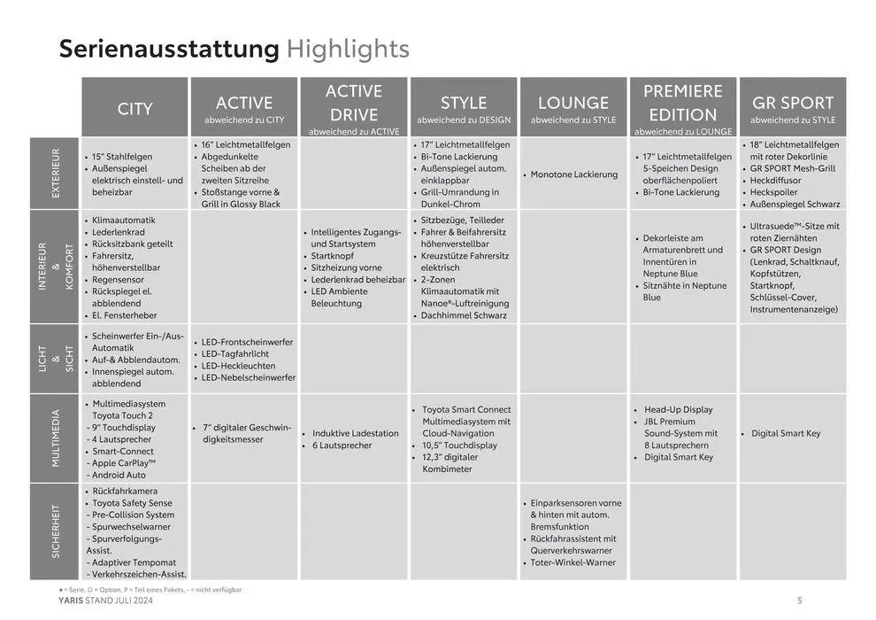 Aktuelle Deals und Angebote von 7. August bis 7. August 2025 - Flugblätt seite 5