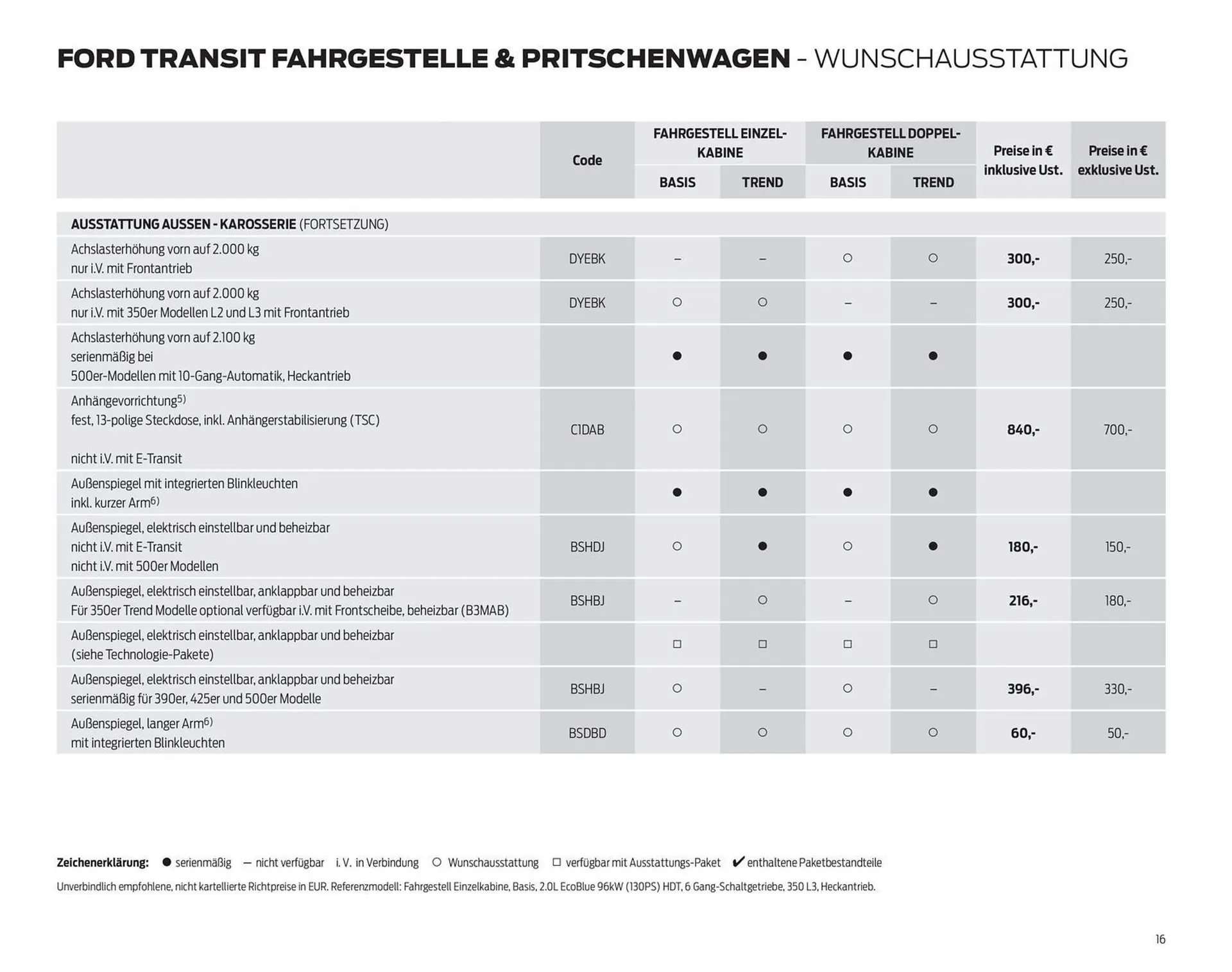 Ford Flugblatt von 24. September bis 18. Februar 2026 - Flugblätt seite  16