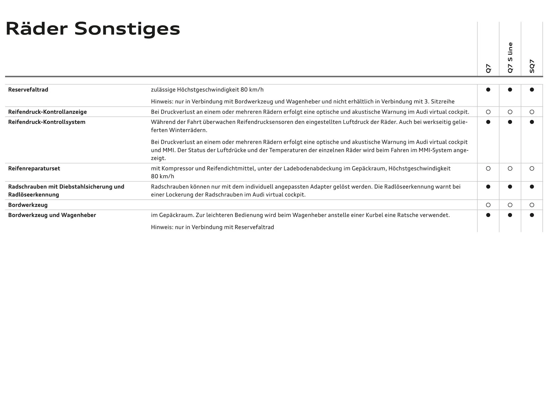 Audi Flugblatt von 20. November bis 22. Juli 2026 - Flugblätt seite  23