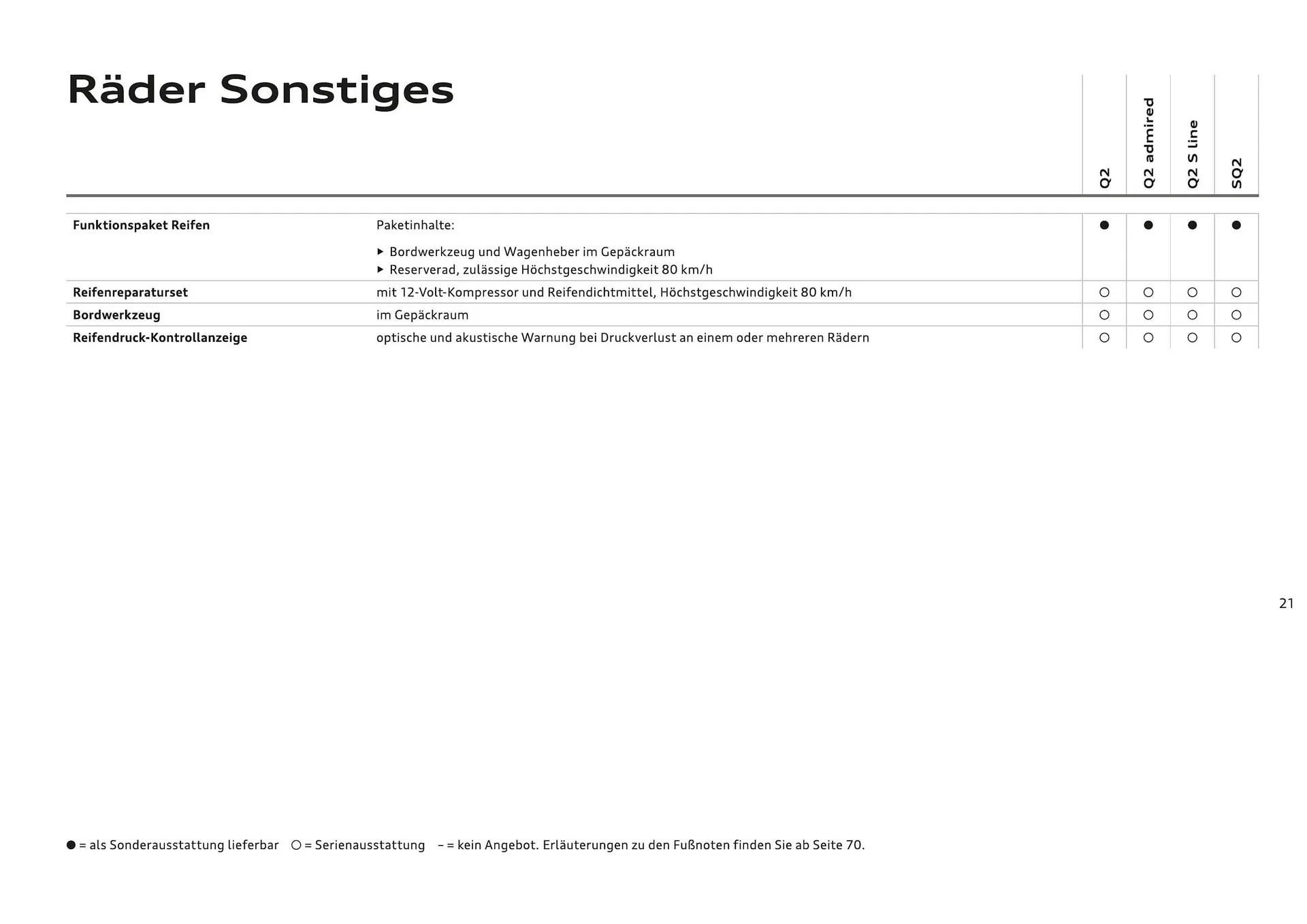 Audi Flugblatt von 20. November bis 22. Juli 2026 - Flugblätt seite  23