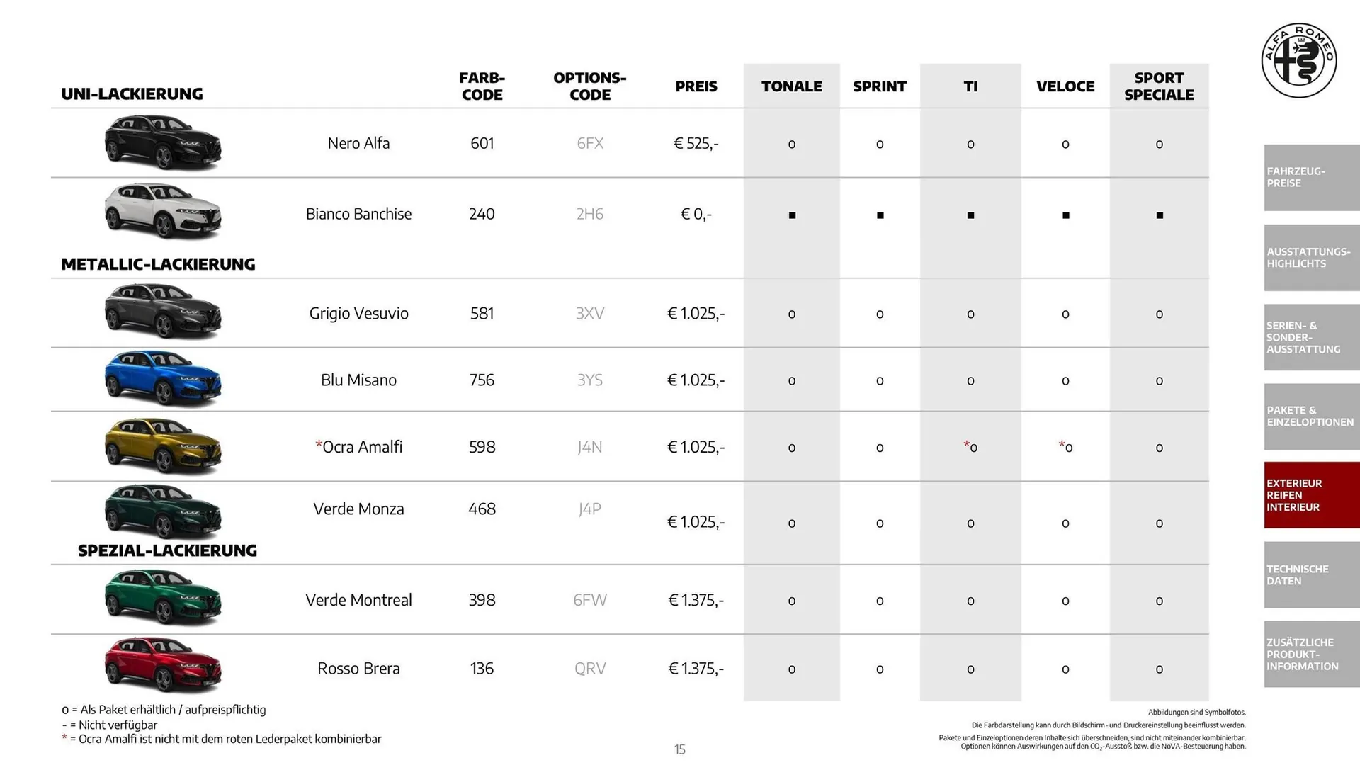 Alfa Romeo Flugblatt von 1. Dezember bis 31. Dezember 2025 - Flugblätt seite  15