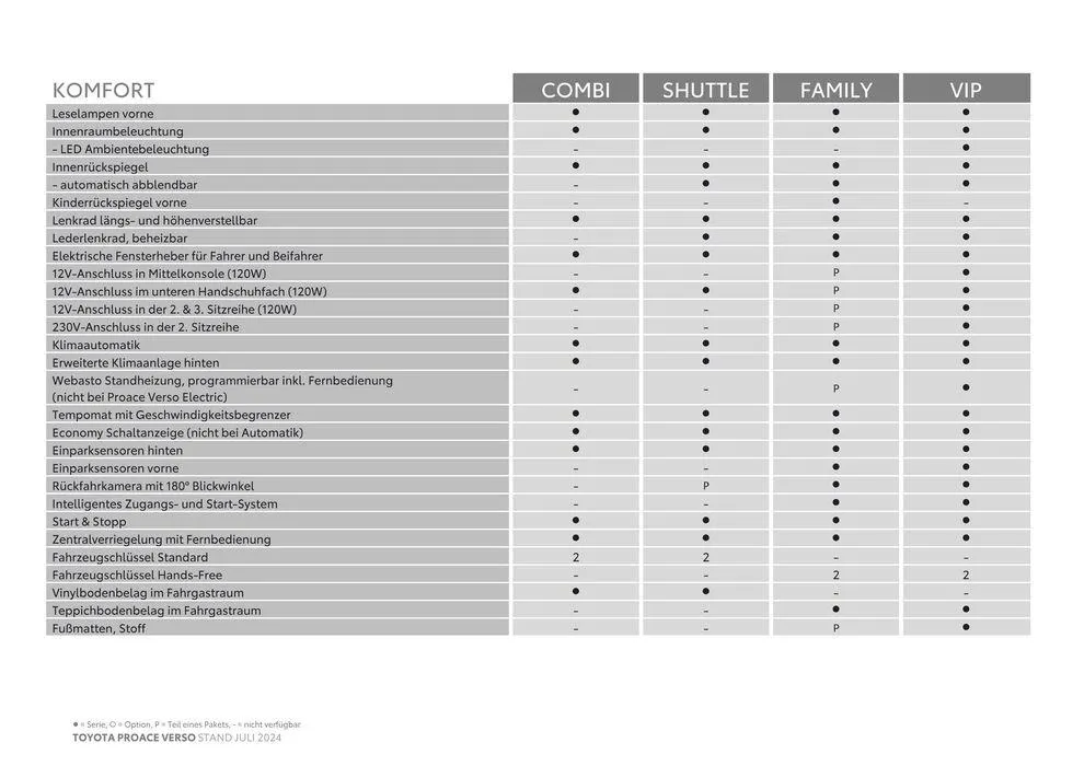 Toyota Proace Verso & Proace Verso Electric von 4. Juli bis 4. Juli 2025 - Flugblätt seite  5