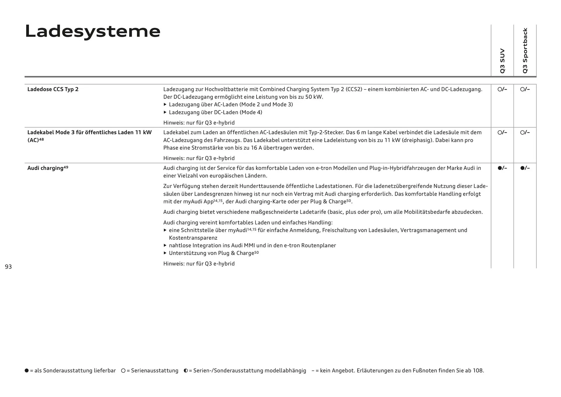Audi Flugblatt von 20. November bis 22. Juli 2026 - Flugblätt seite  92