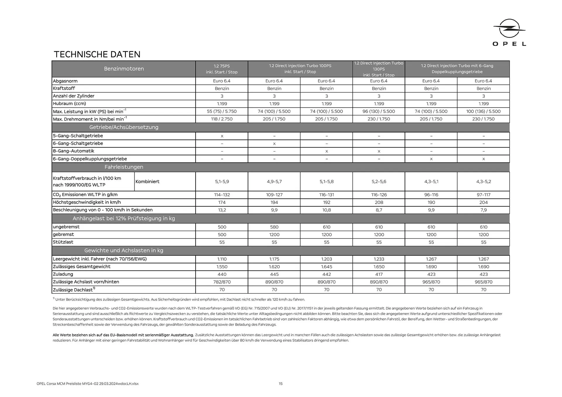 Opel Corsa Flugblatt von 16. Mai bis 15. Mai 2025 - Flugblätt seite 15