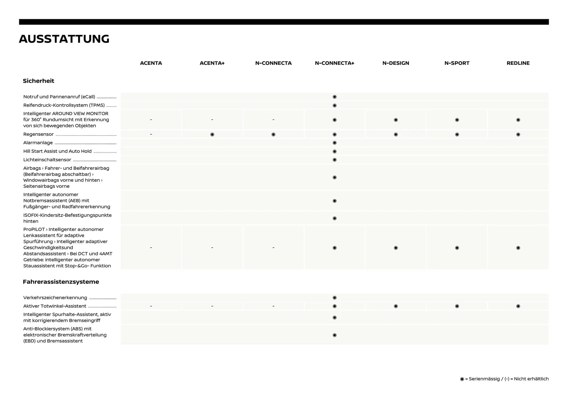 Nissan Flugblatt von 1. Dezember bis 6. Juli 2026 - Flugblätt seite  4