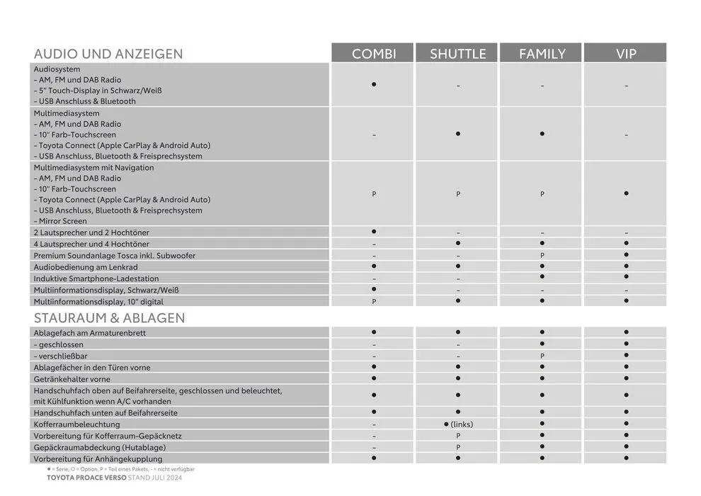 Toyota Proace Verso & Proace Verso Electric von 4. Juli bis 4. Juli 2025 - Flugblätt seite 6