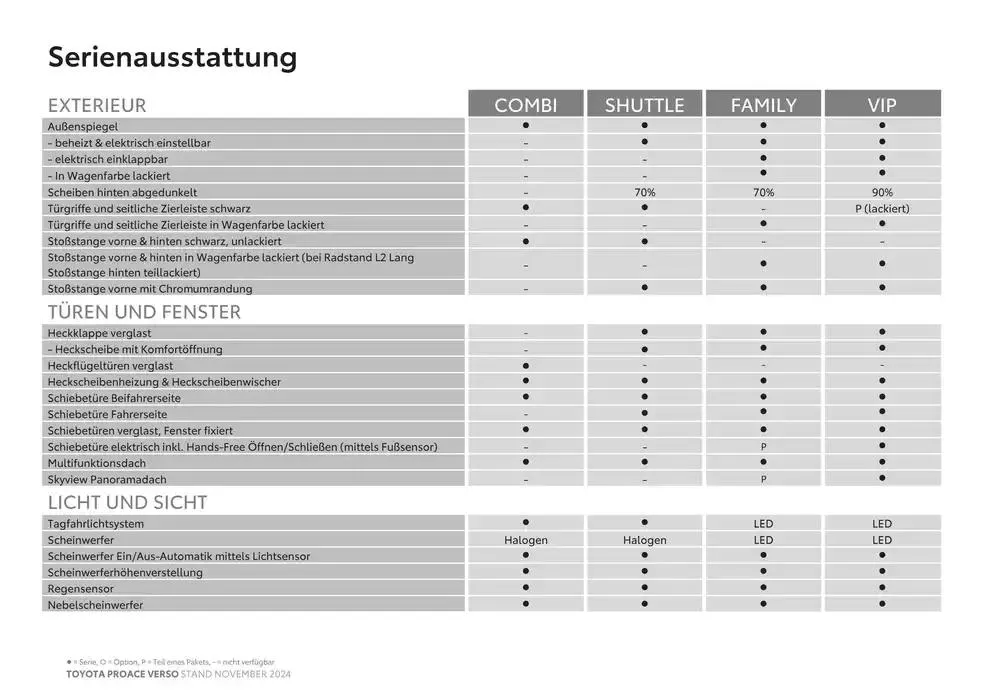 Toyota Proace Verso & Proace Verso Electric von 26. November bis 26. November 2025 - Flugblätt seite  5