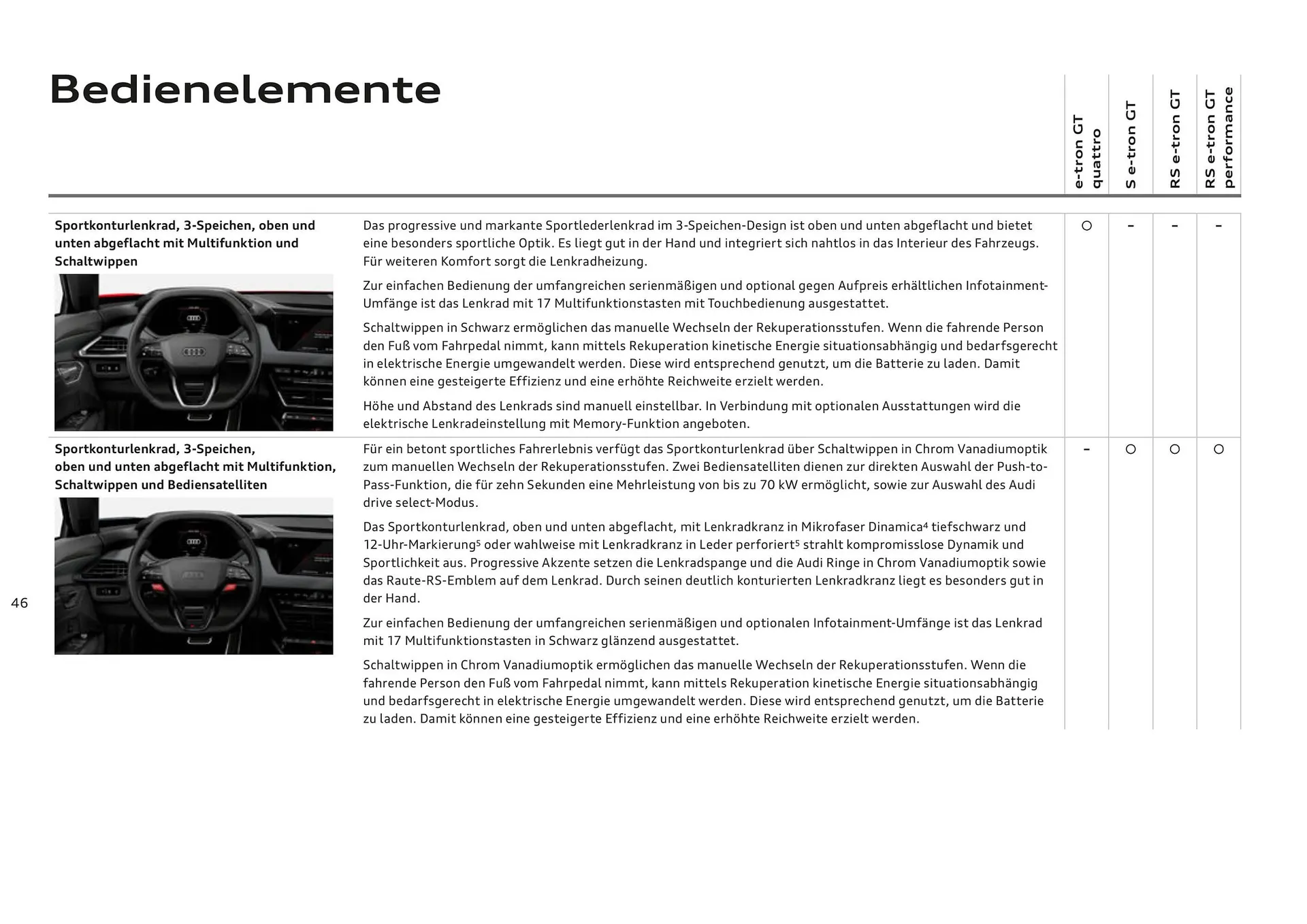 Audi Flugblatt von 20. November bis 22. Juli 2026 - Flugblätt seite 46