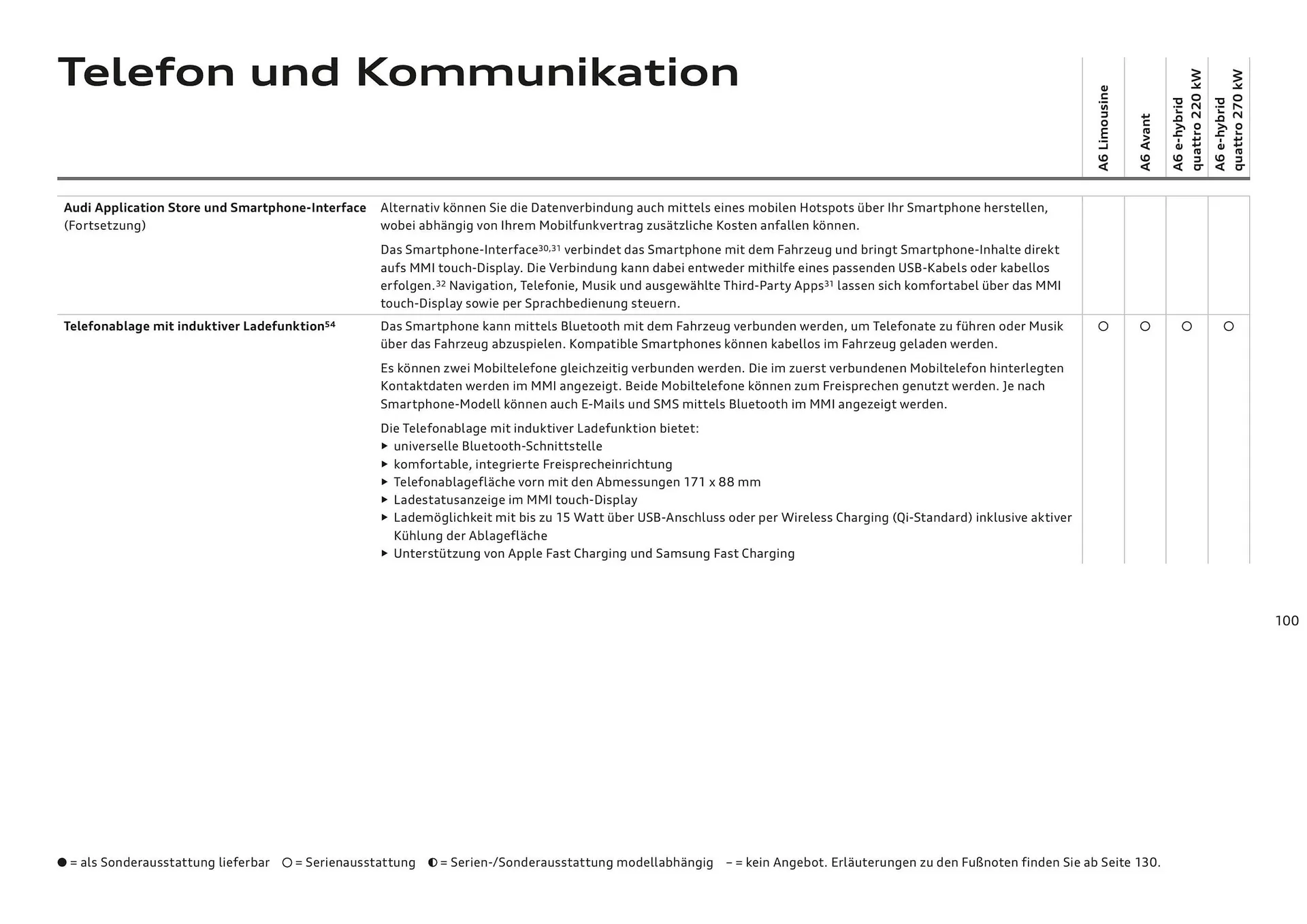 Audi Flugblatt von 20. November bis 22. Juli 2026 - Flugblätt seite  100