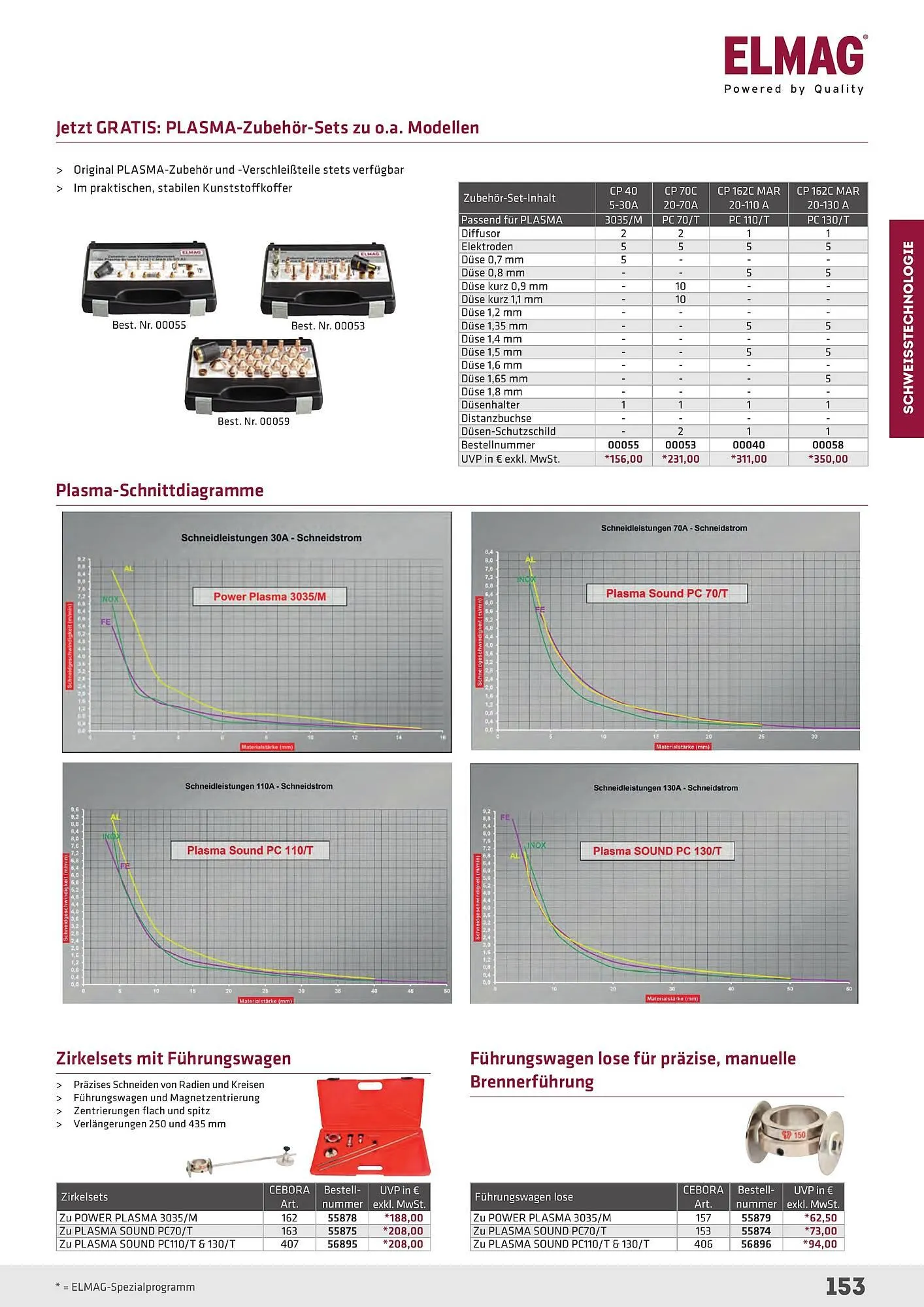 Salzburger Lagerhaus Flugblatt von 23. April bis 31. Dezember 2025 - Flugblätt seite  153
