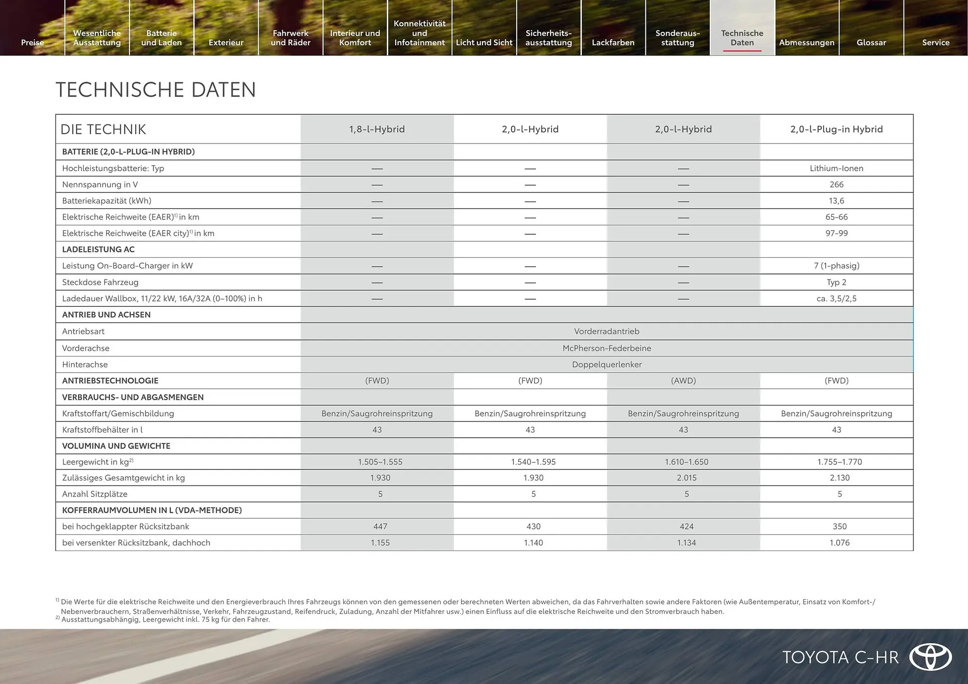 Toyota Flugblatt von 1. April bis 30. April 2026 - Flugblätt seite  21