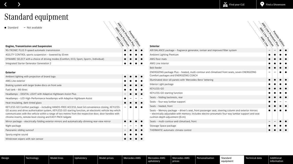 The new CLE Coupé von 15. Februar bis 15. Februar 2025 - Flugblätt seite 40