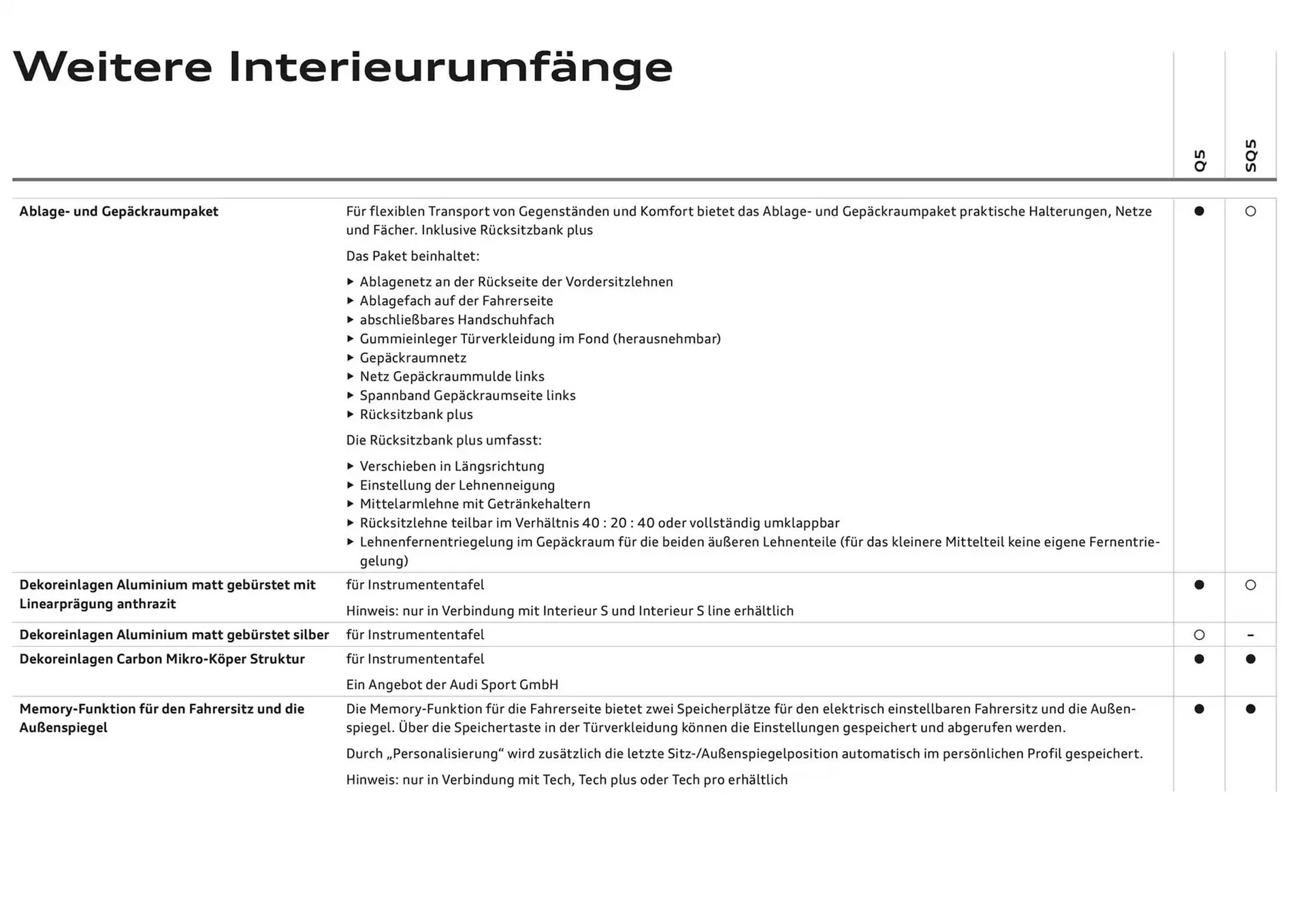 Audi Flugblatt von 6. Dezember bis 6. Dezember 2025 - Flugblätt seite  57