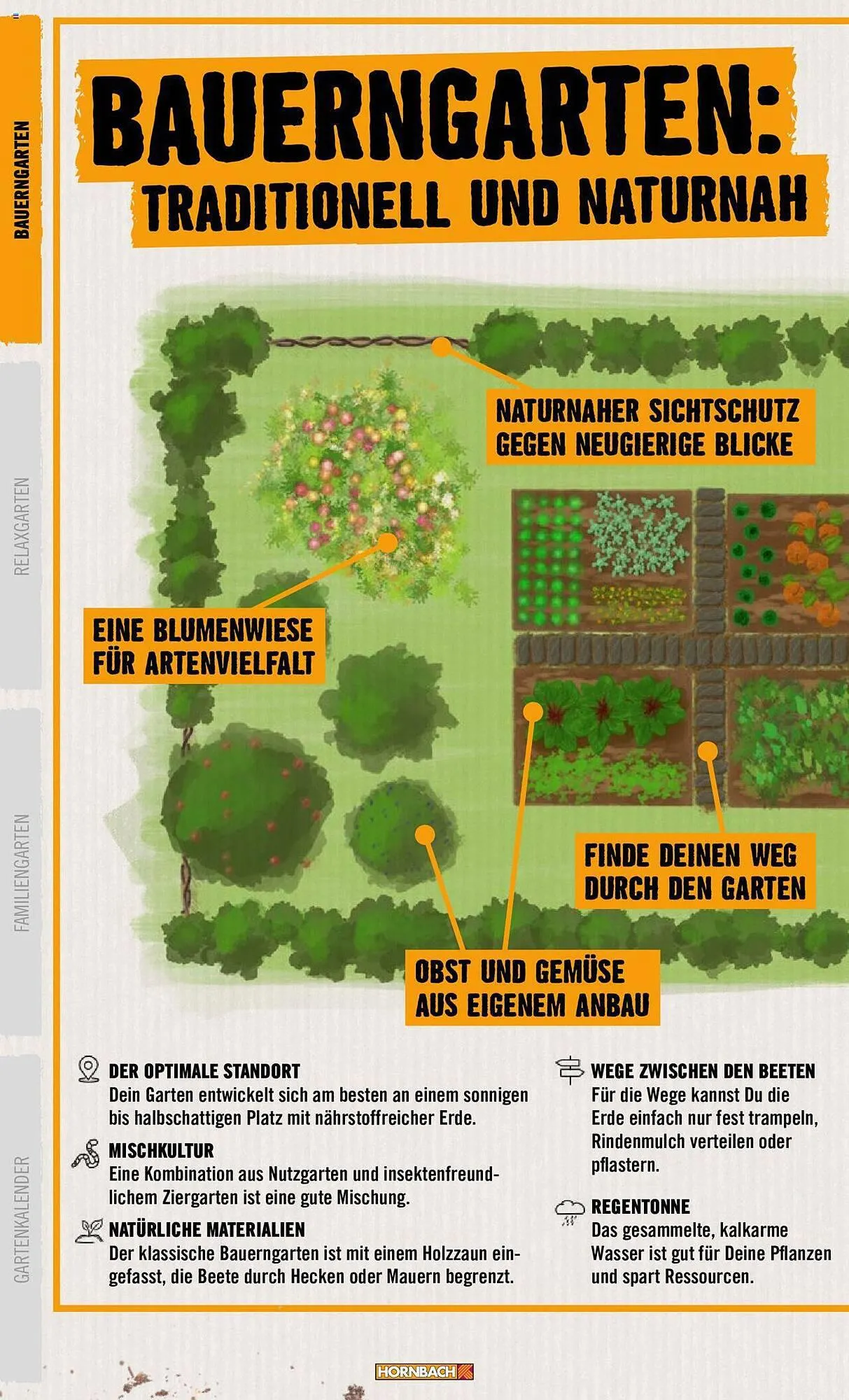 Hornbach Flugblatt von 21. März bis 31. Dezember 2024 - Flugblätt seite 4
