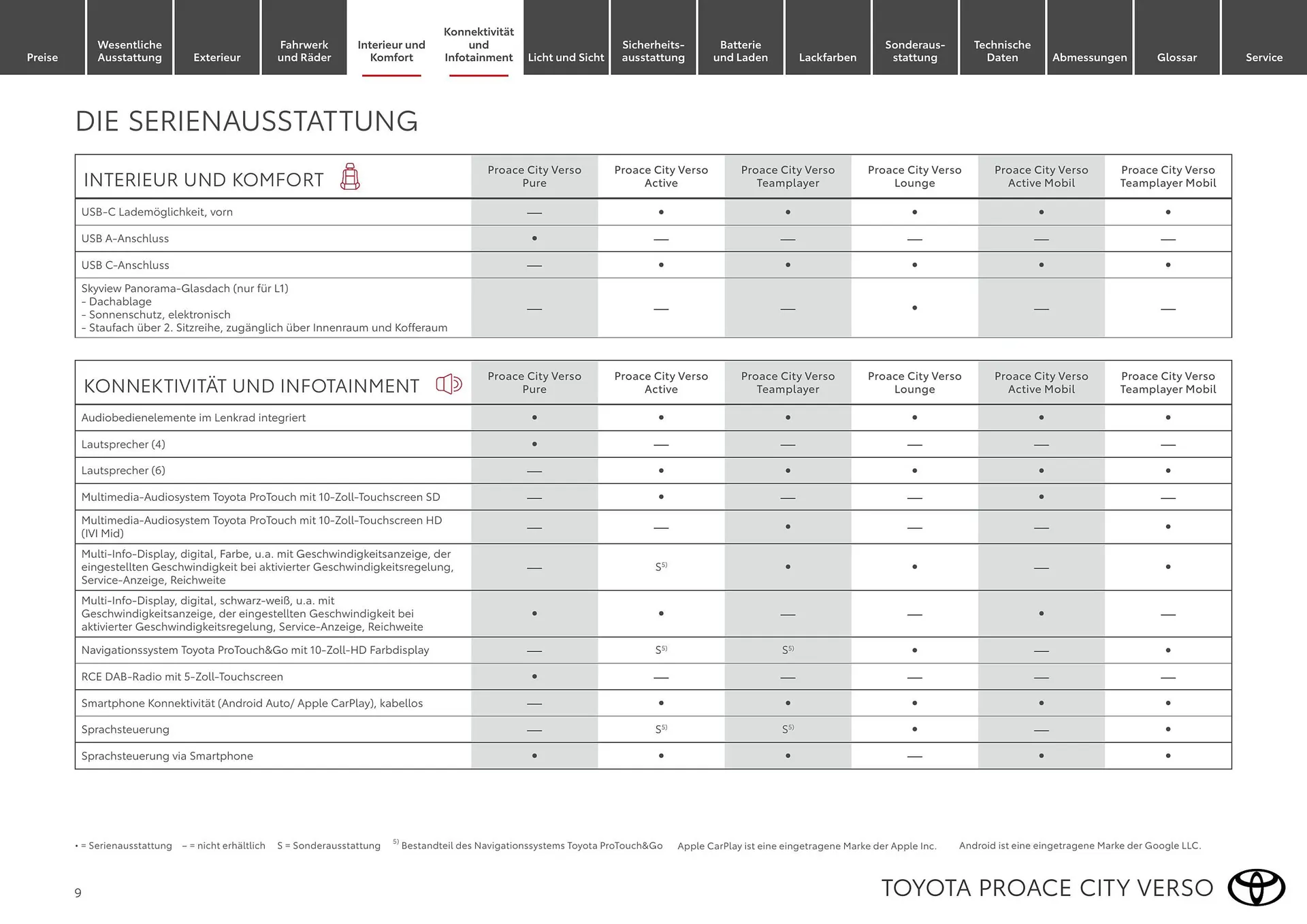 Toyota Flugblatt von 1. April bis 30. April 2026 - Flugblätt seite  9