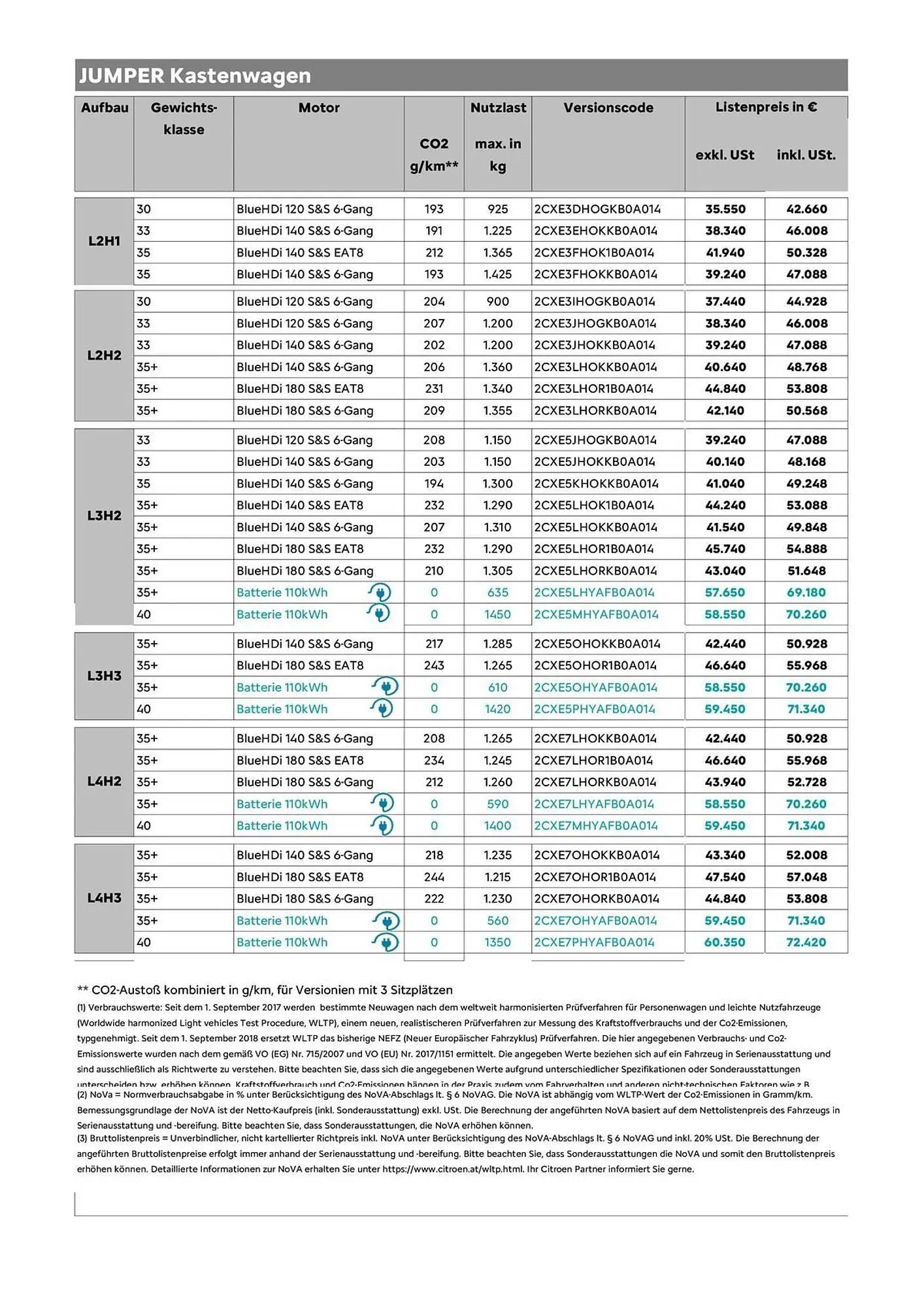 Citroen Flugblatt von 15. März bis 30. November 2026 - Flugblätt seite  3