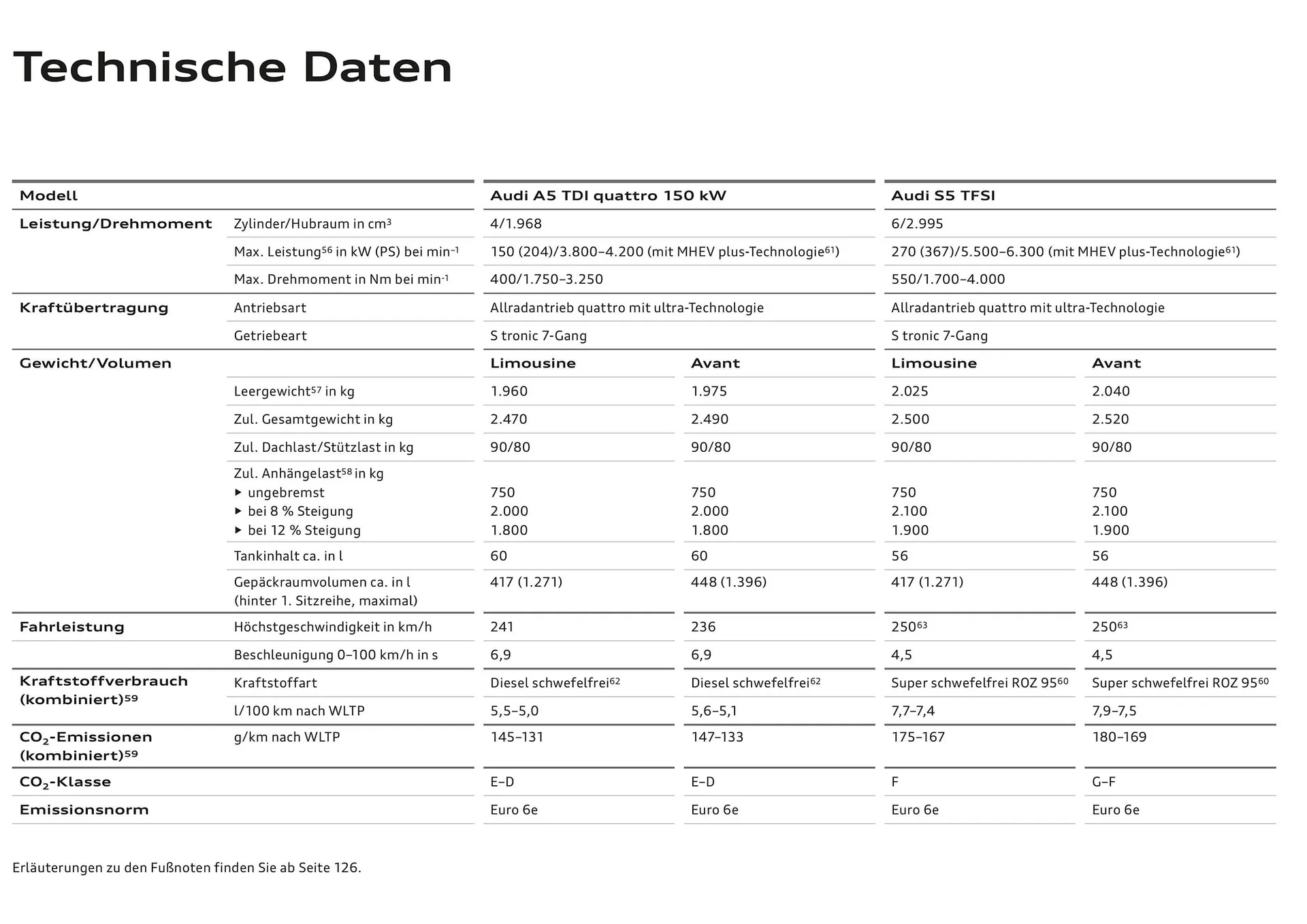 Audi Flugblatt von 20. November bis 22. Juli 2026 - Flugblätt seite  123