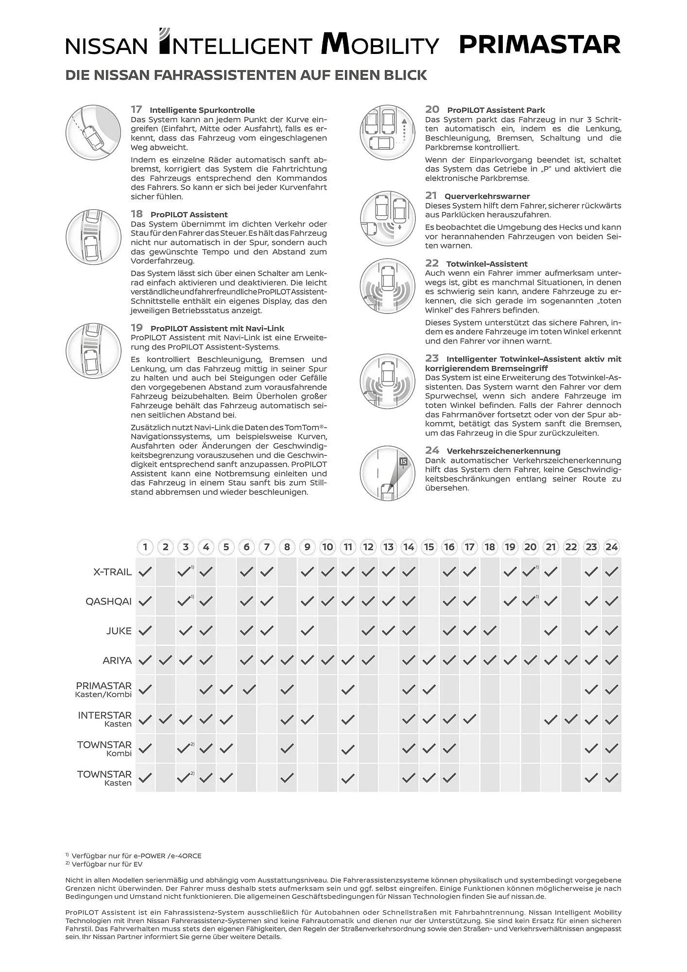 Nissan Flugblatt von 17. Dezember bis 6. Juli 2026 - Flugblätt seite  13
