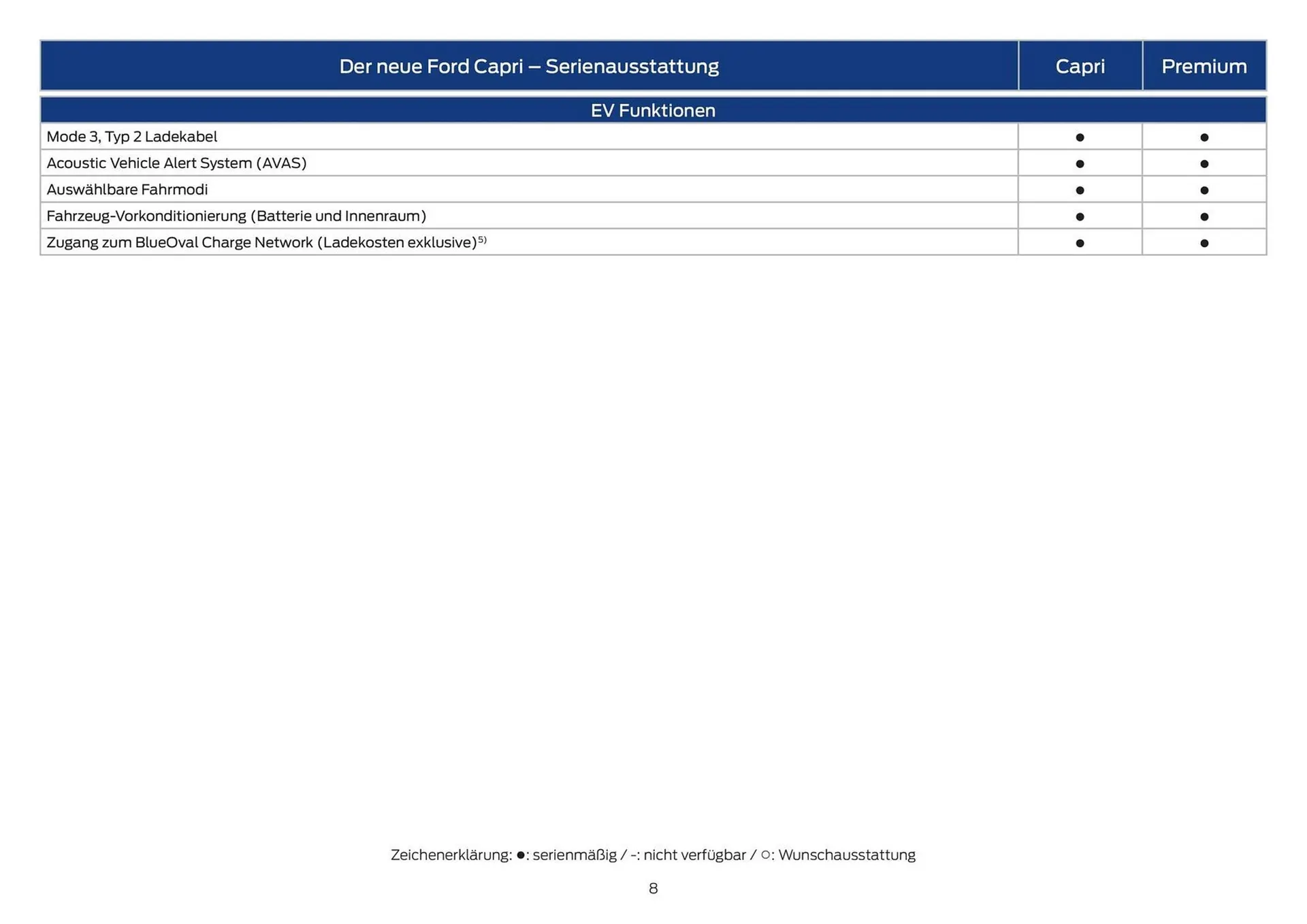 Ford Flugblatt von 3. Oktober bis 5. Februar 2026 - Flugblätt seite  8