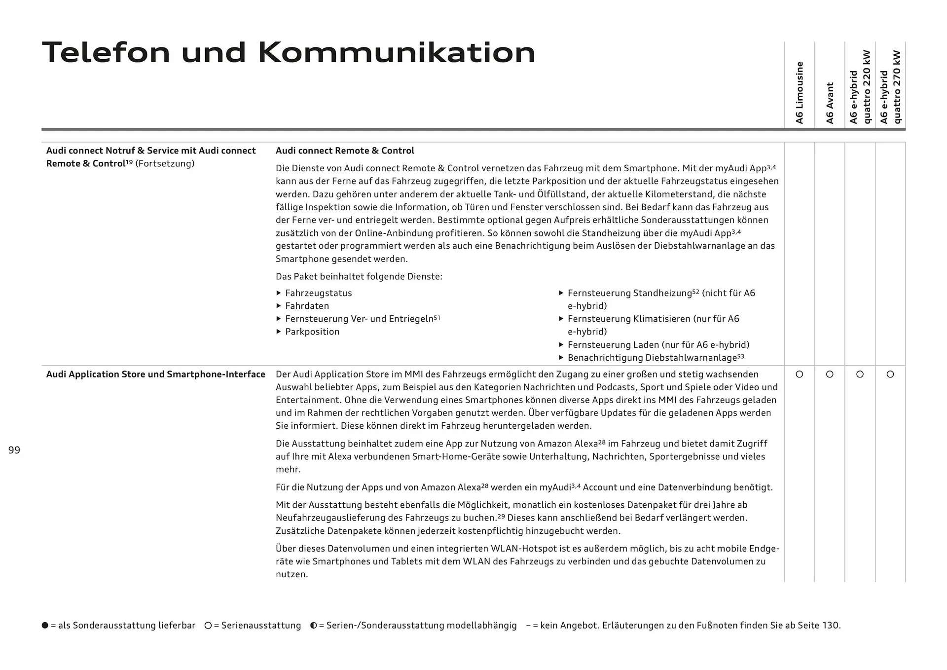 Audi Flugblatt von 20. November bis 22. Juli 2026 - Flugblätt seite 99
