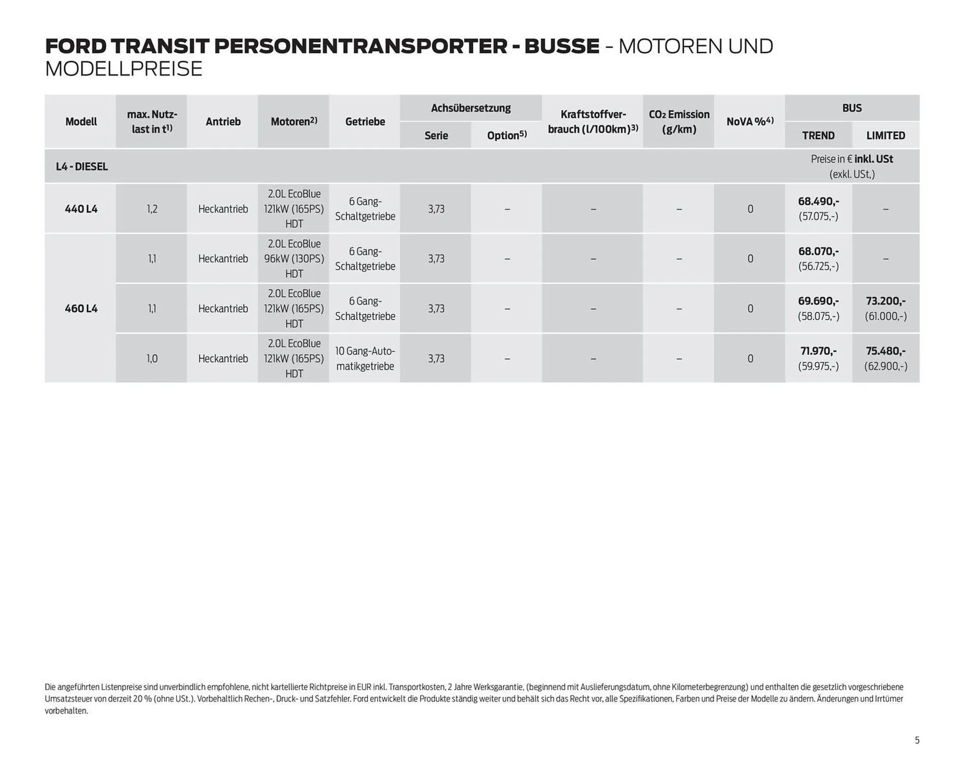 Ford Flugblatt von 24. September bis 13. Jänner 2026 - Flugblätt seite  5