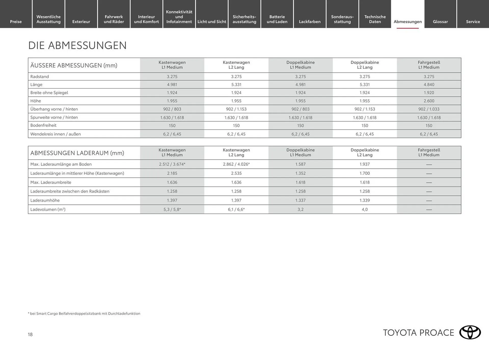 Toyota Flugblatt von 15. März bis 31. Dezember 2026 - Flugblätt seite  18
