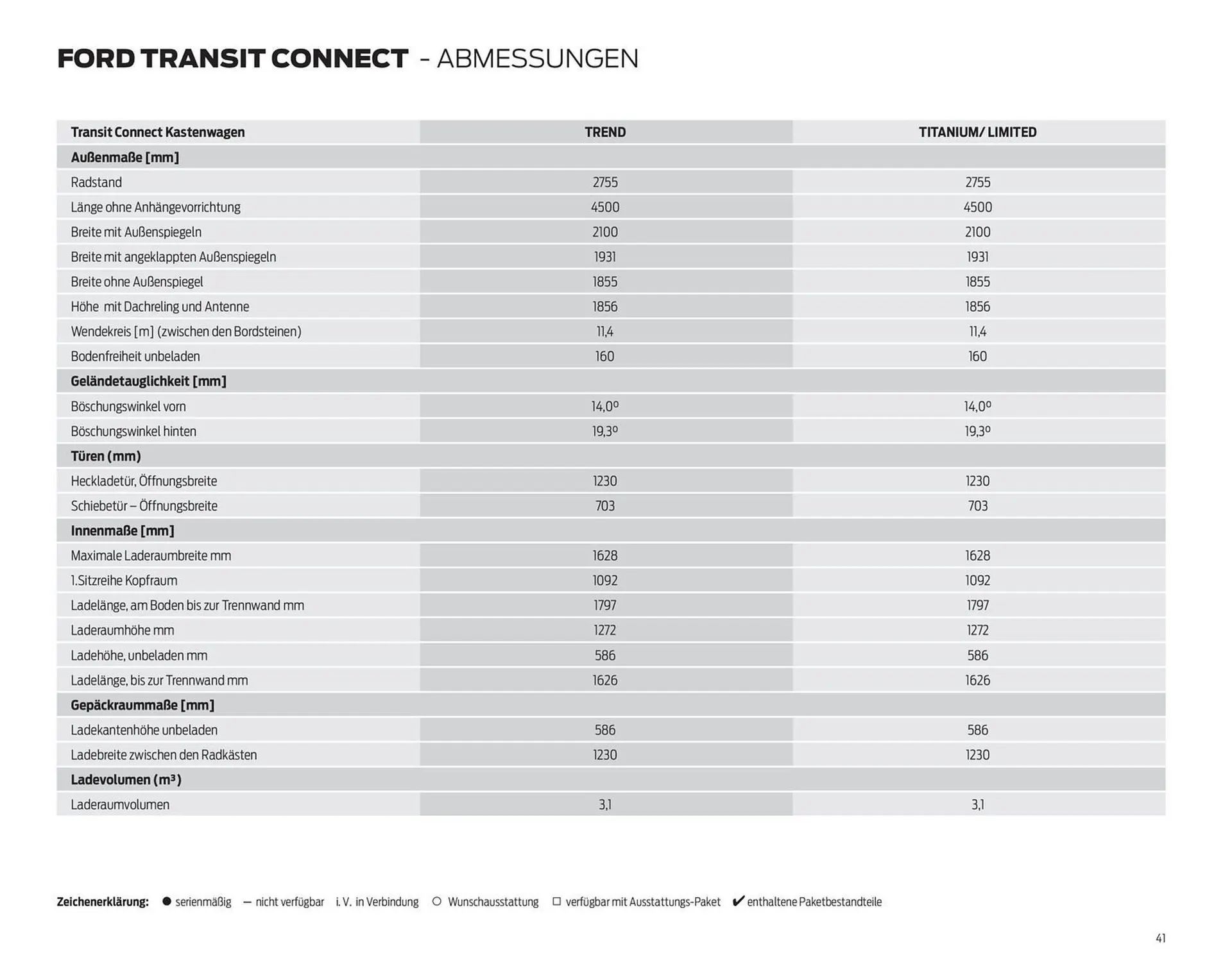 Ford Flugblatt von 23. Dezember bis 19. Jänner 2026 - Flugblätt seite  41
