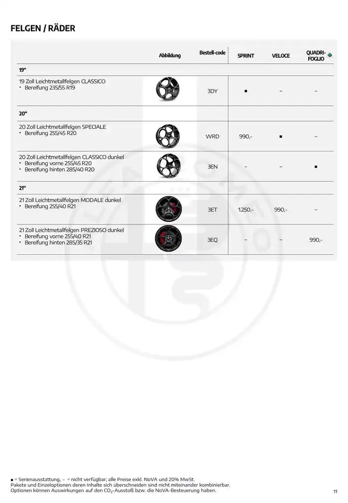 Alfa Romeo Stelvio von 25. Jänner bis 25. Jänner 2026 - Flugblätt seite  11